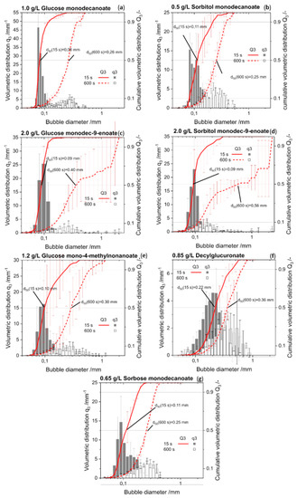 Molecules 25 03797 g0a1