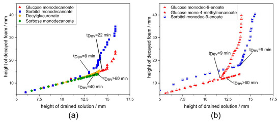 Molecules 25 03797 g0a2
