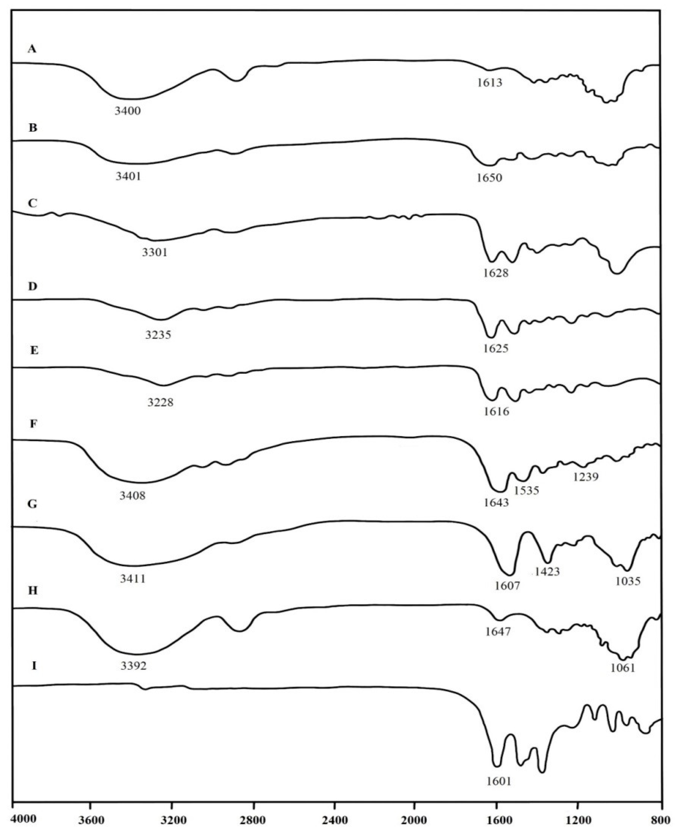 Molecules 25 03800 g002 Molecules 25 03800 g002