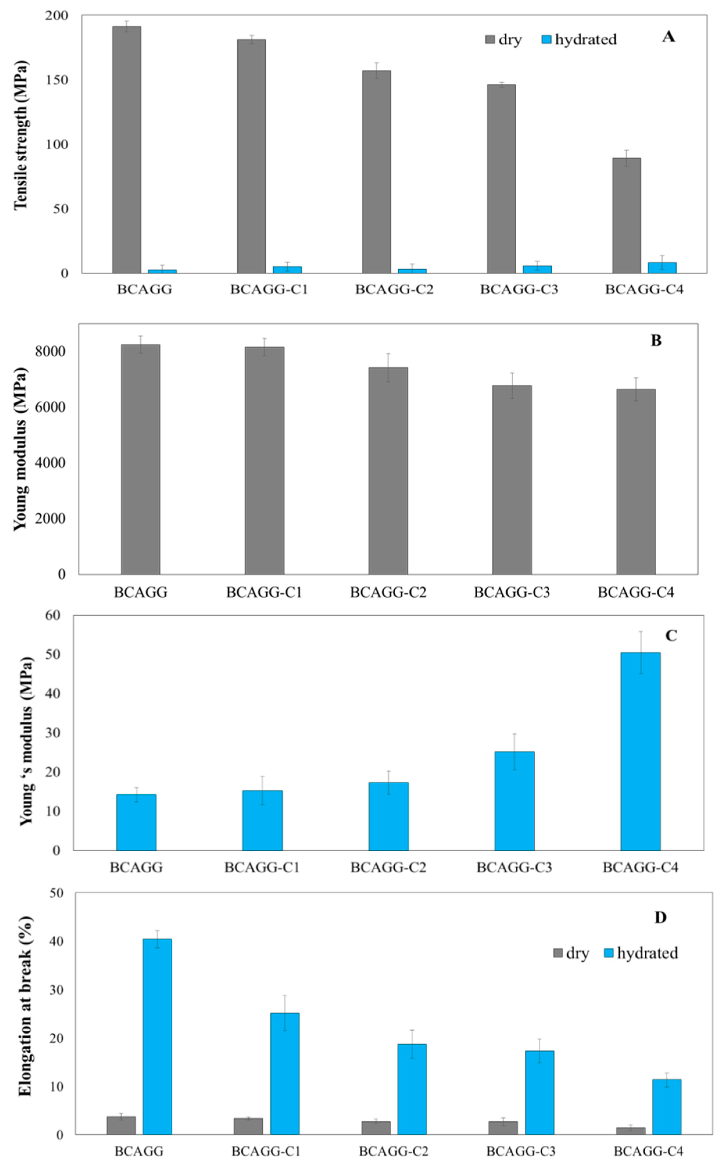 Molecules 25 03800 g005 Molecules 25 03800 g005