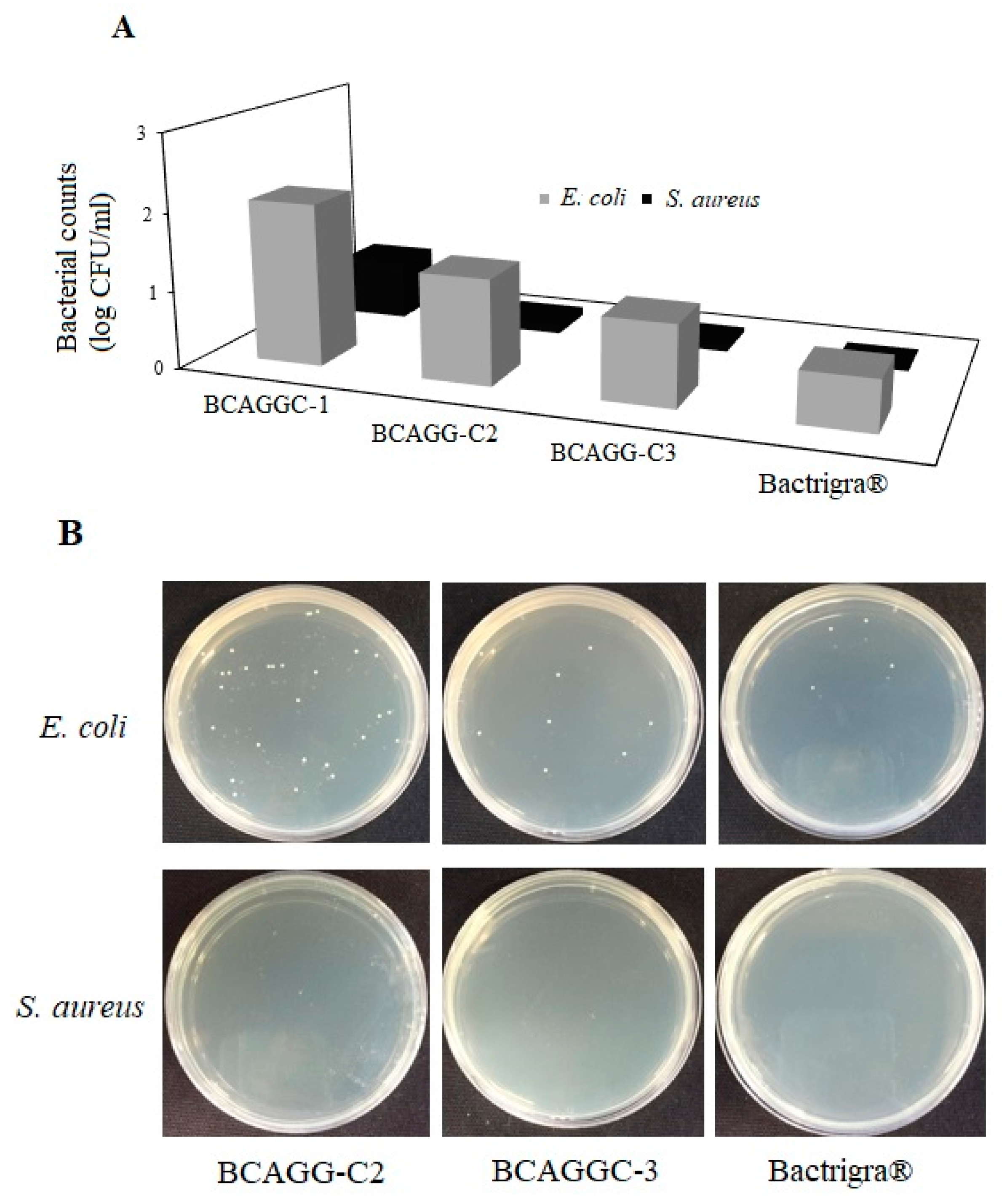 Molecules 25 03800 g008 Molecules 25 03800 g008