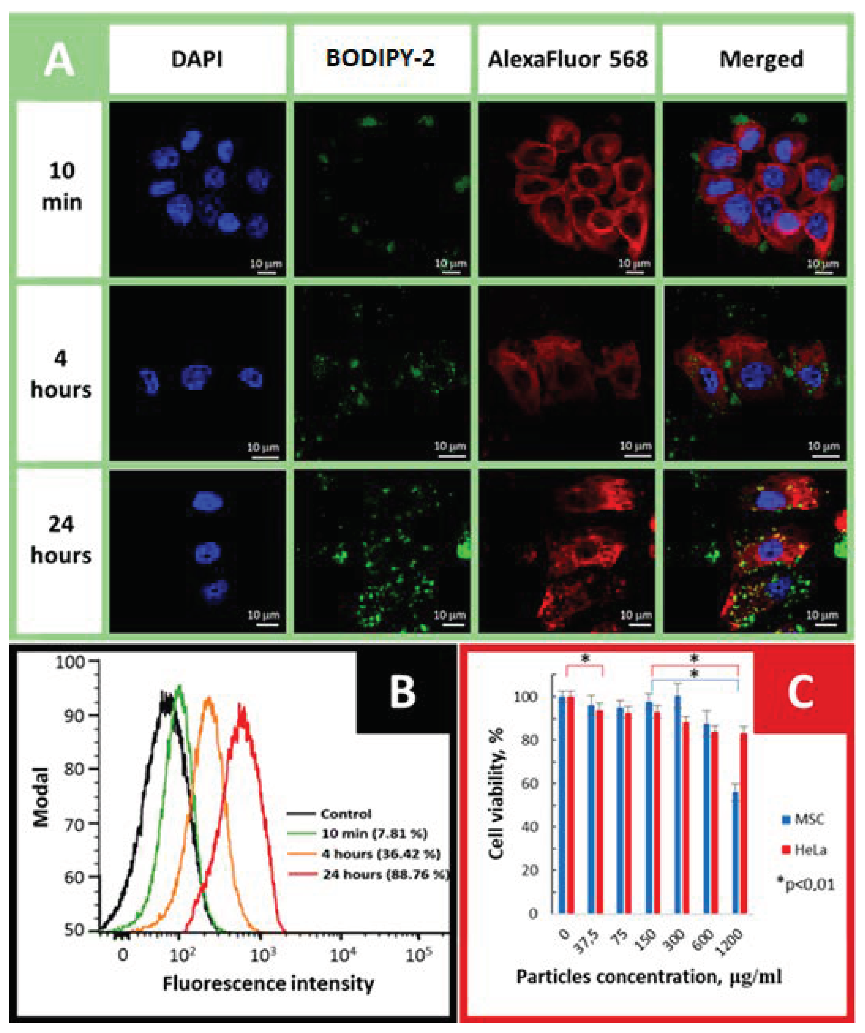 Molecules 25 03802 g008 Molecules 25 03802 g008