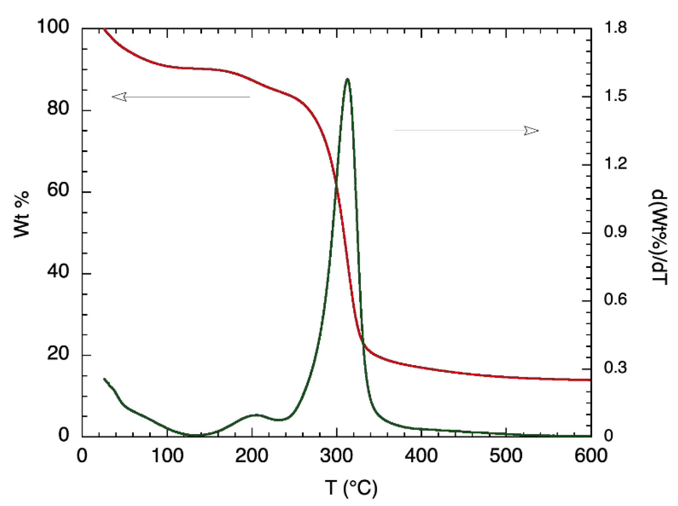 Molecules 25 03807 g002