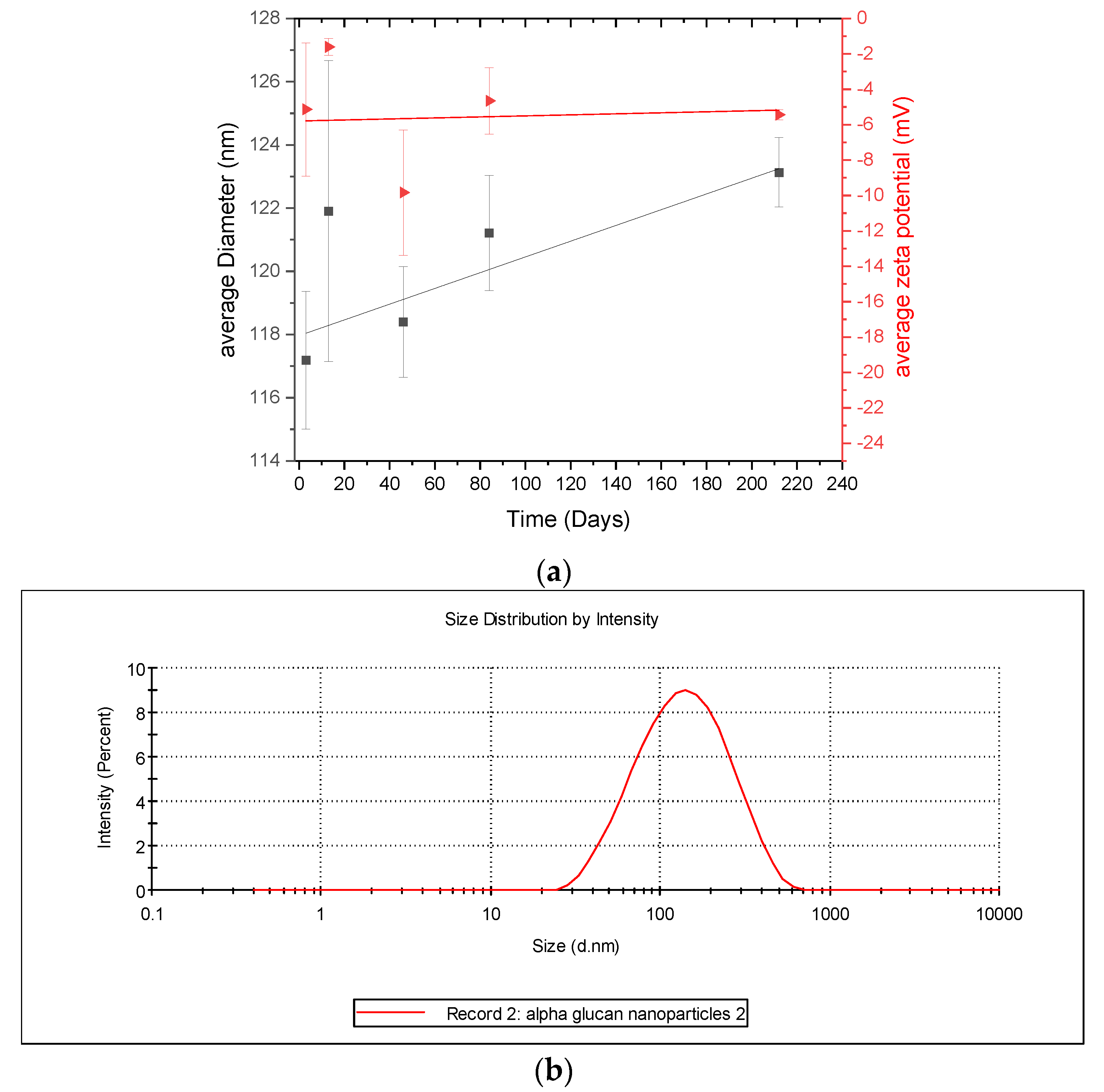 Molecules 25 03807 g006