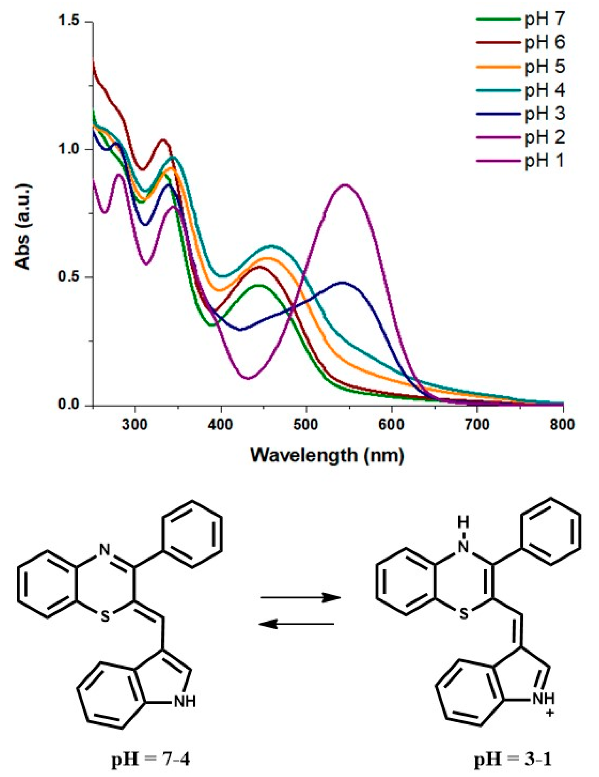 Molecules 25 03817 g003 Molecules 25 03817 g003
