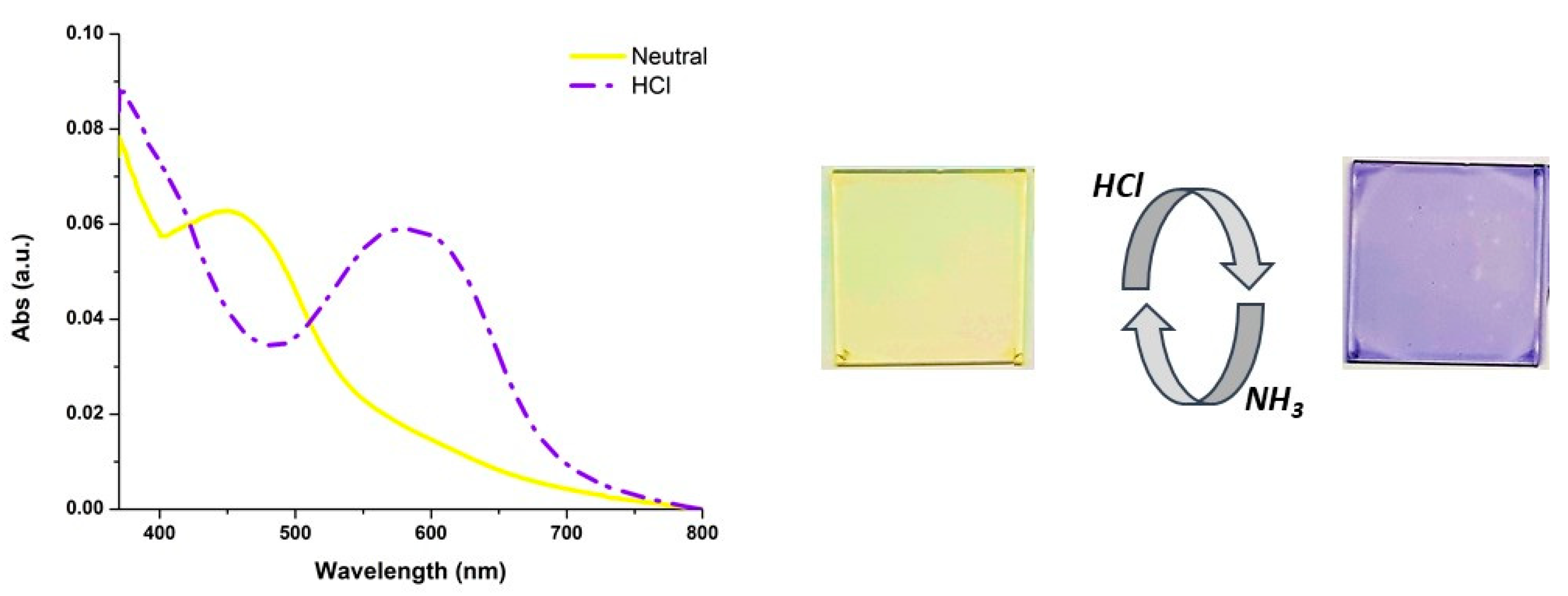 Molecules 25 03817 g005 Molecules 25 03817 g005