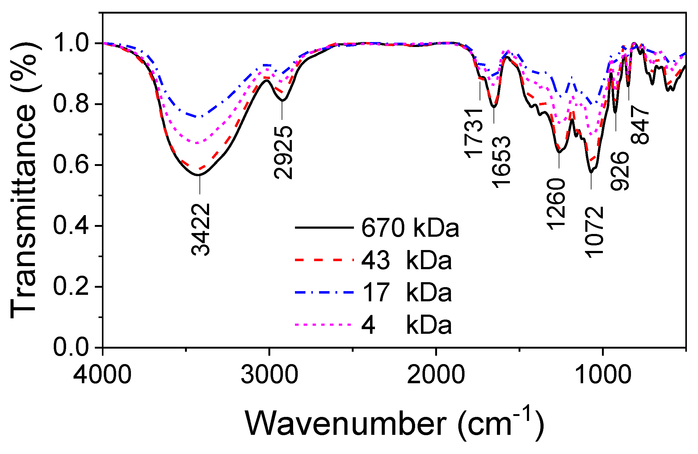 Molecules 25 03825 g002 Molecules 25 03825 g002