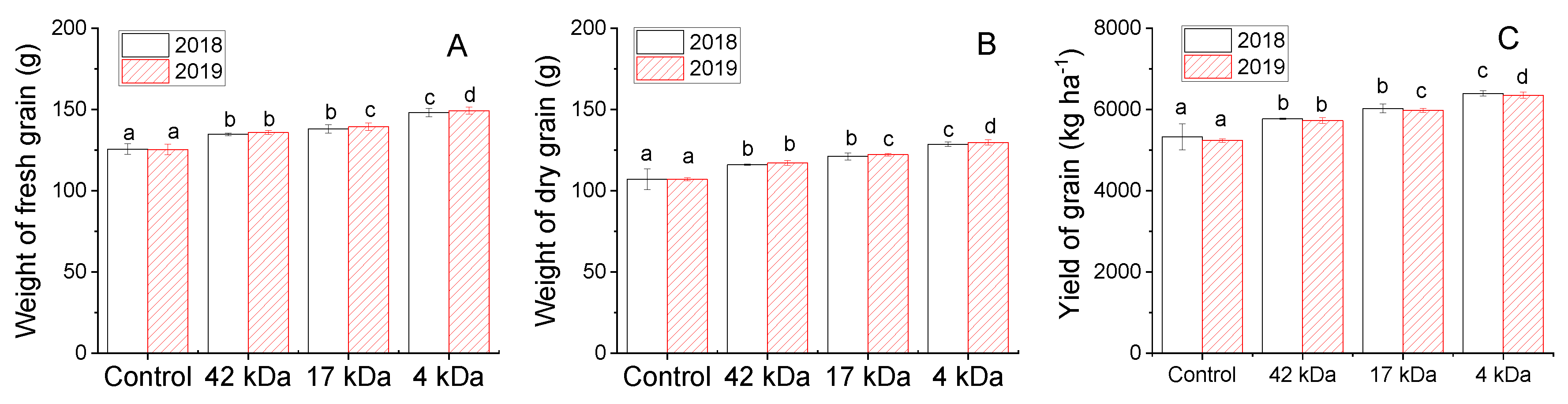 Molecules 25 03825 g005 Molecules 25 03825 g005
