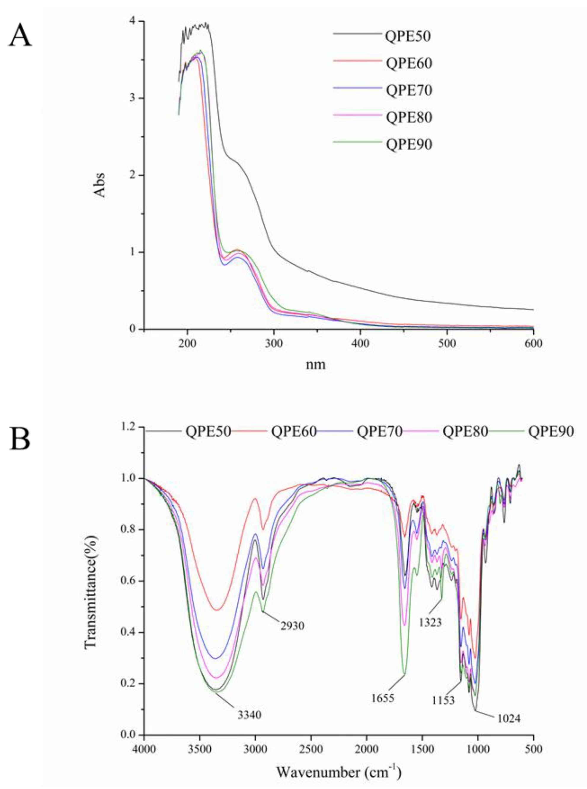 Molecules 25 03840 g003
