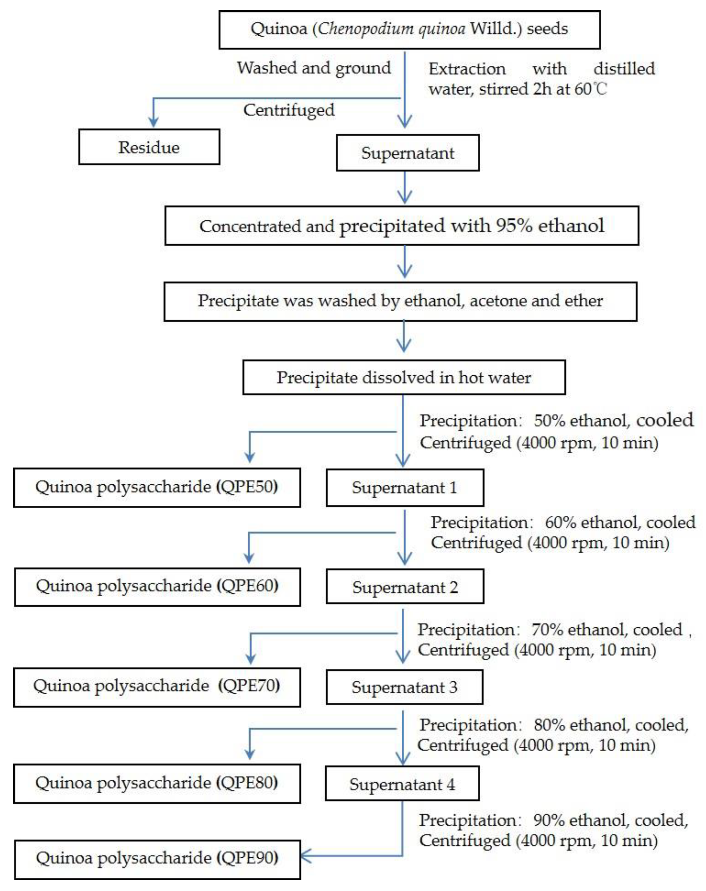 Molecules 25 03840 g008