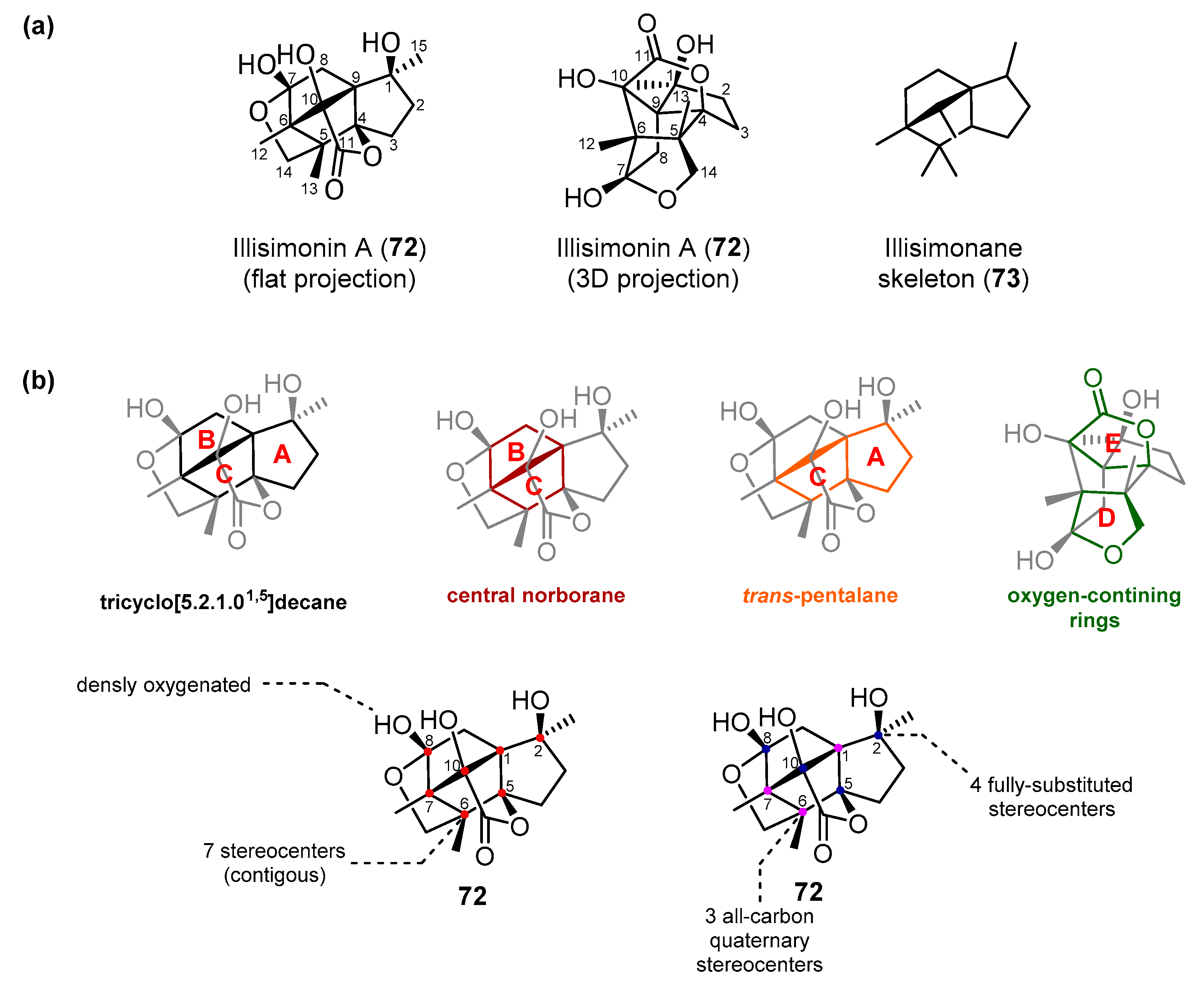 Molecules 25 03841 g007 Molecules 25 03841 g007