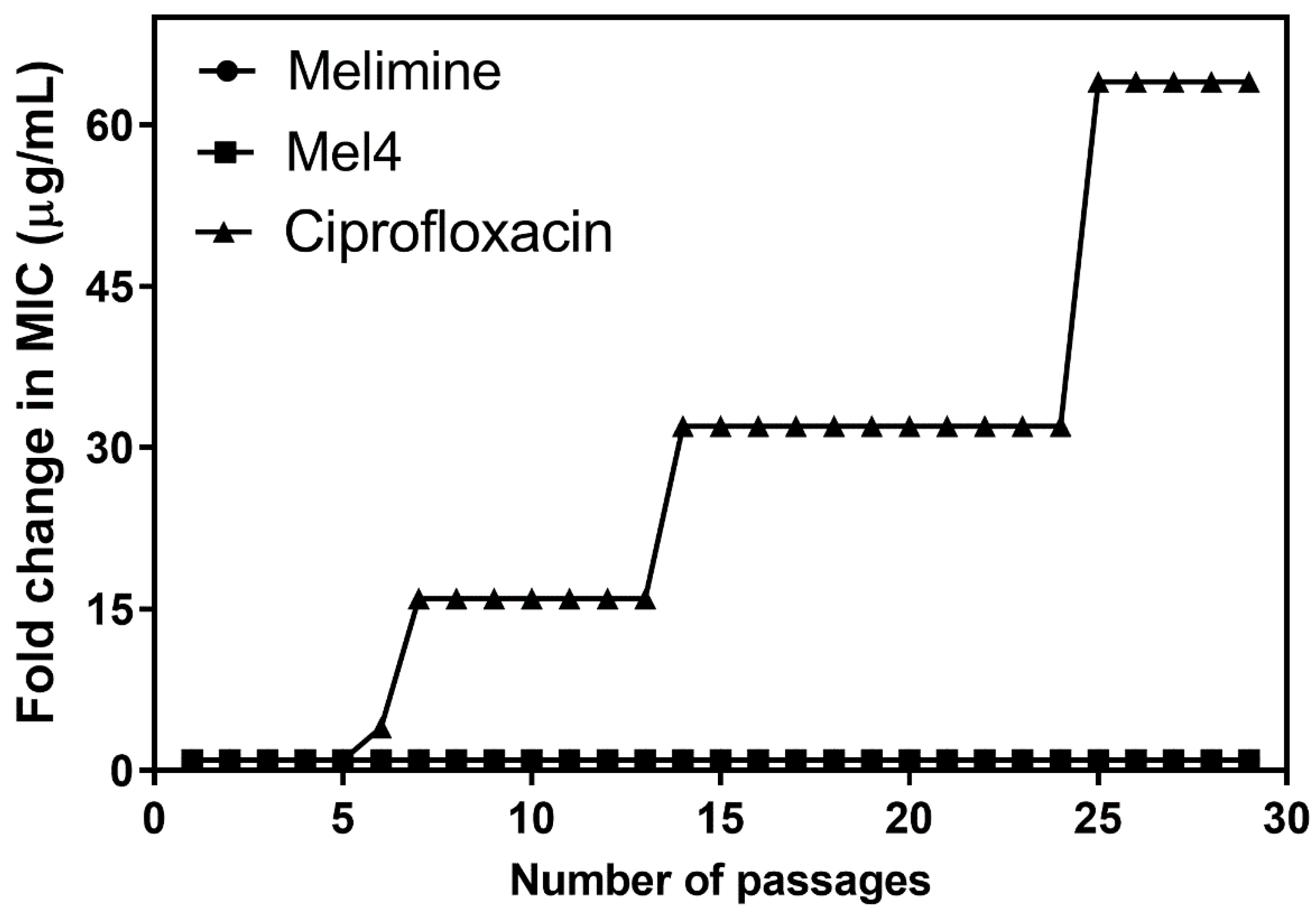 Molecules 25 03843 g002