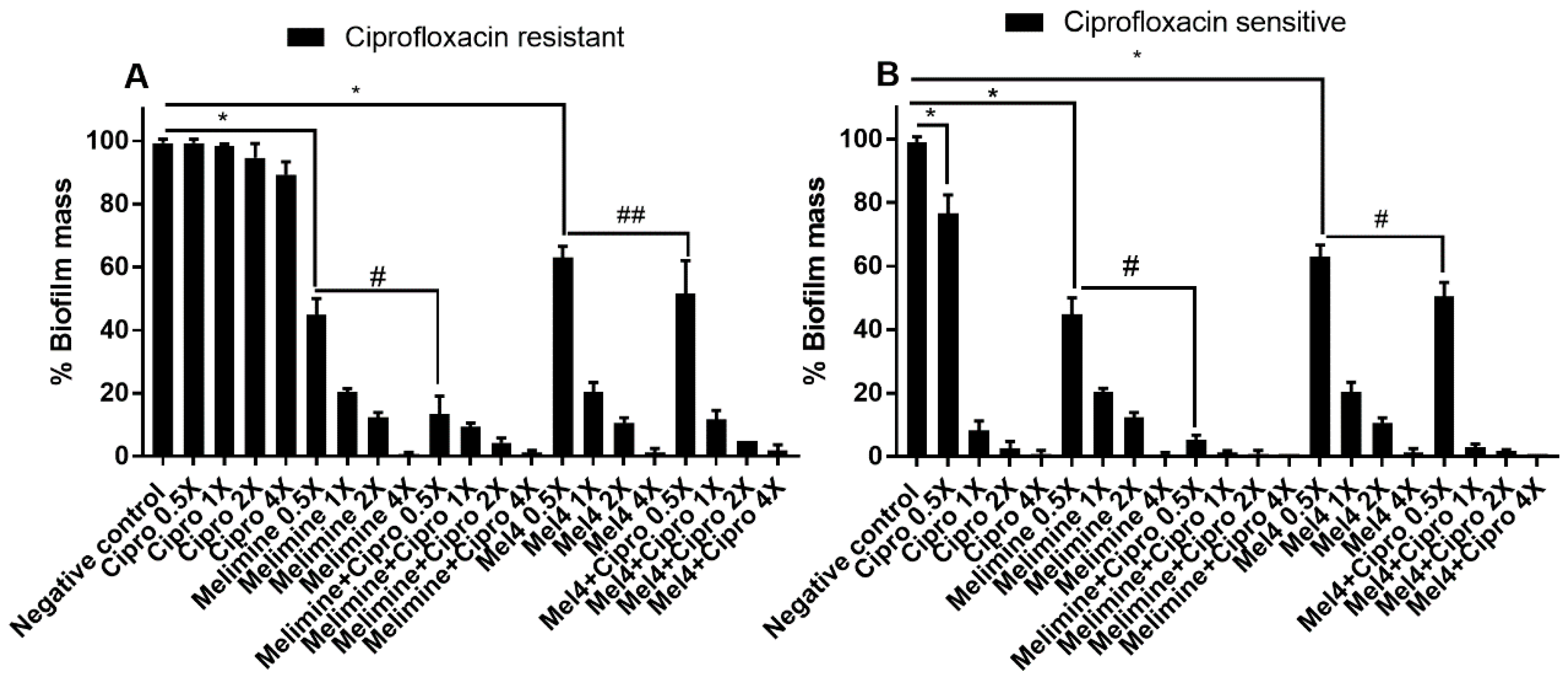 Molecules 25 03843 g003