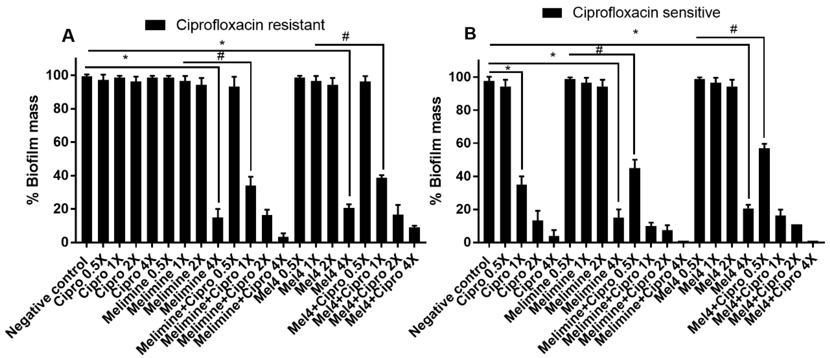 Molecules 25 03843 g004