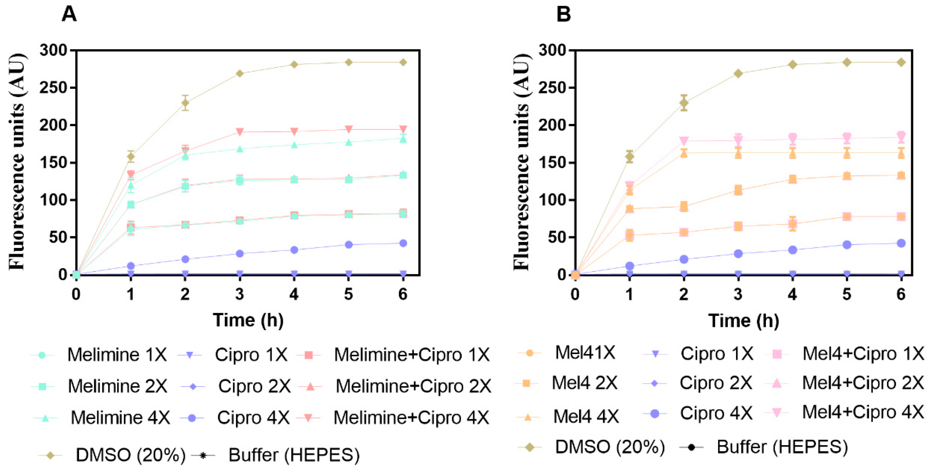 Molecules 25 03843 g006