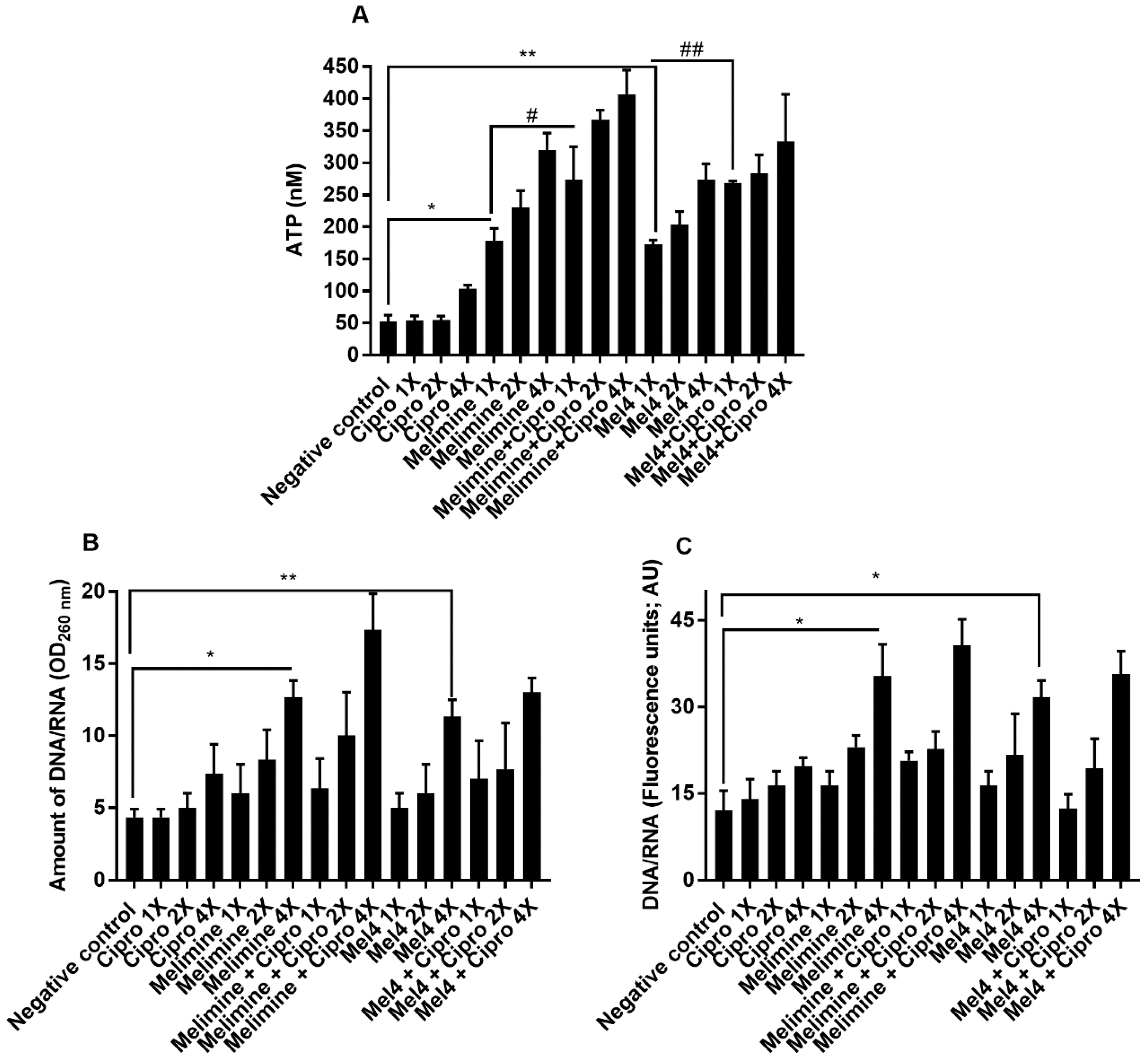 Molecules 25 03843 g007