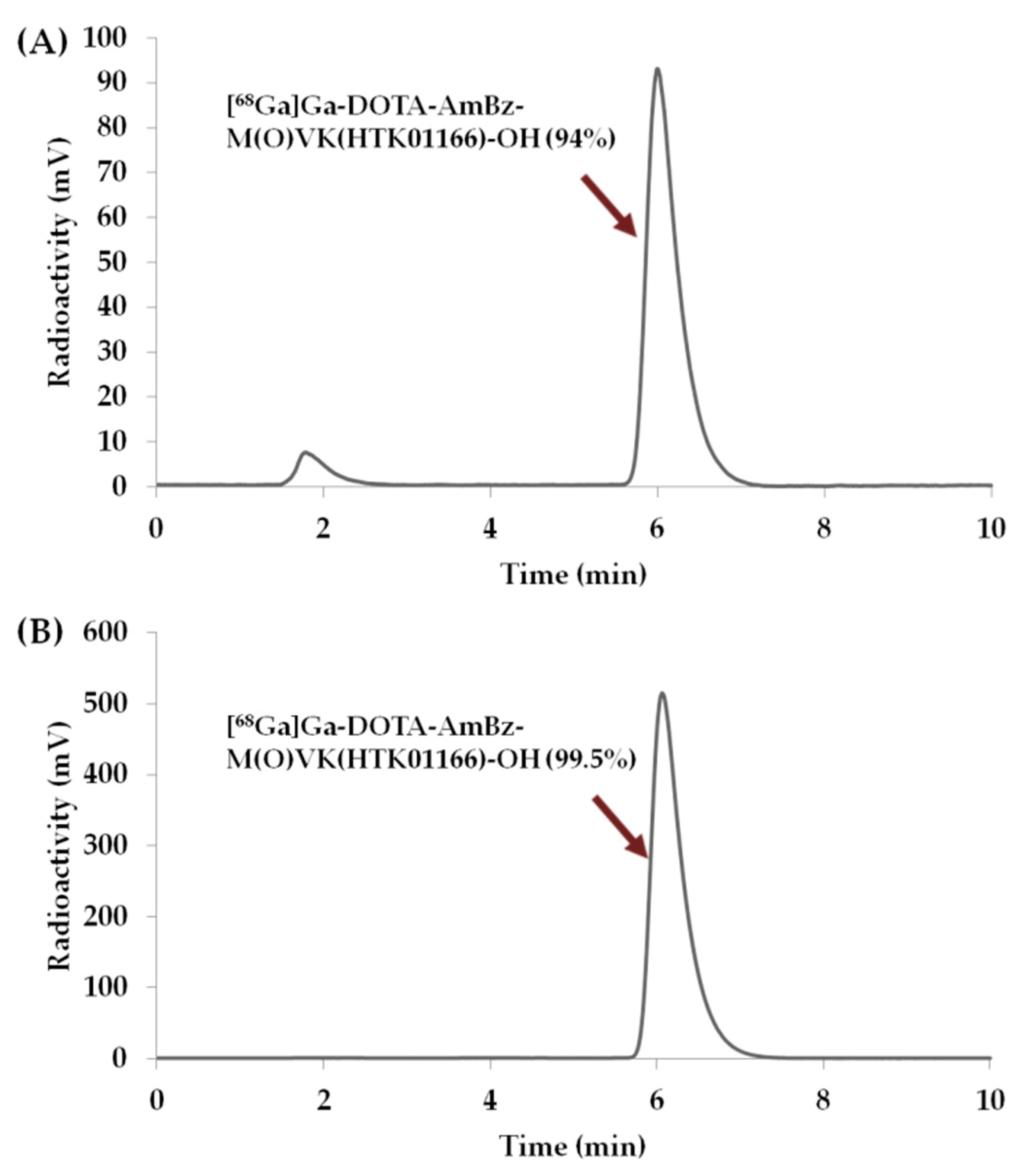 Molecules 25 03854 g005 Molecules 25 03854 g005