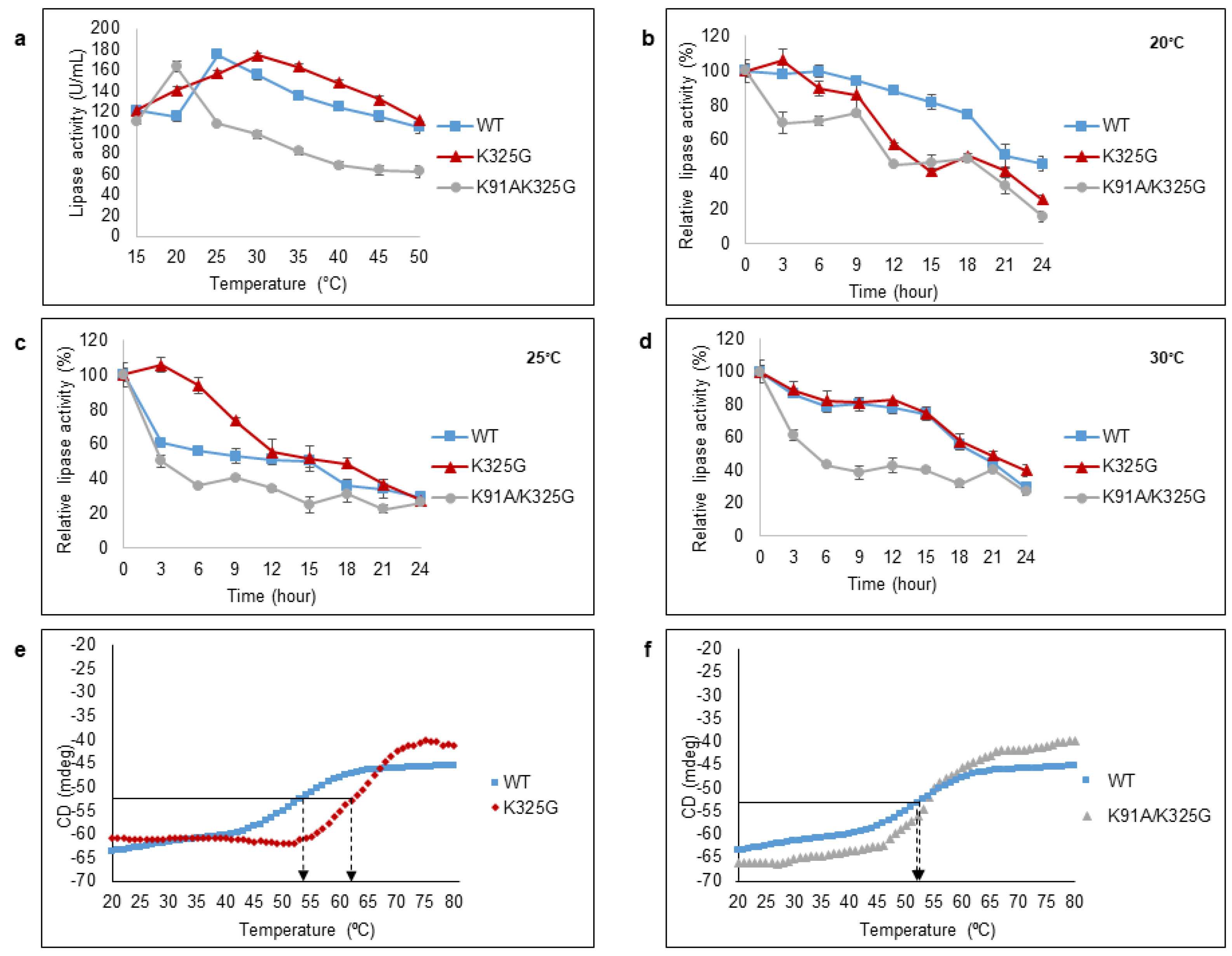Molecules 25 03858 g006