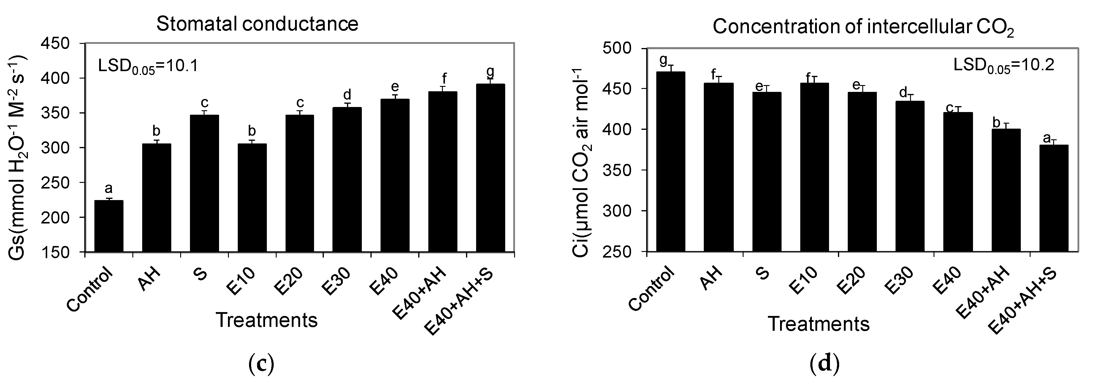 Molecules 25 03862 g003b