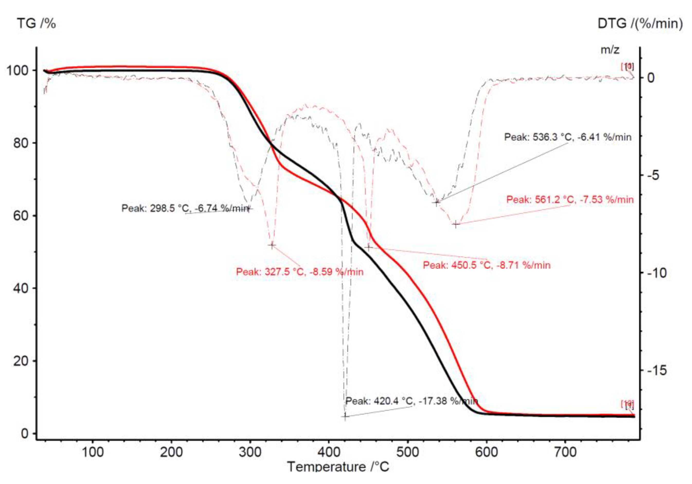 Molecules 25 03862 g010