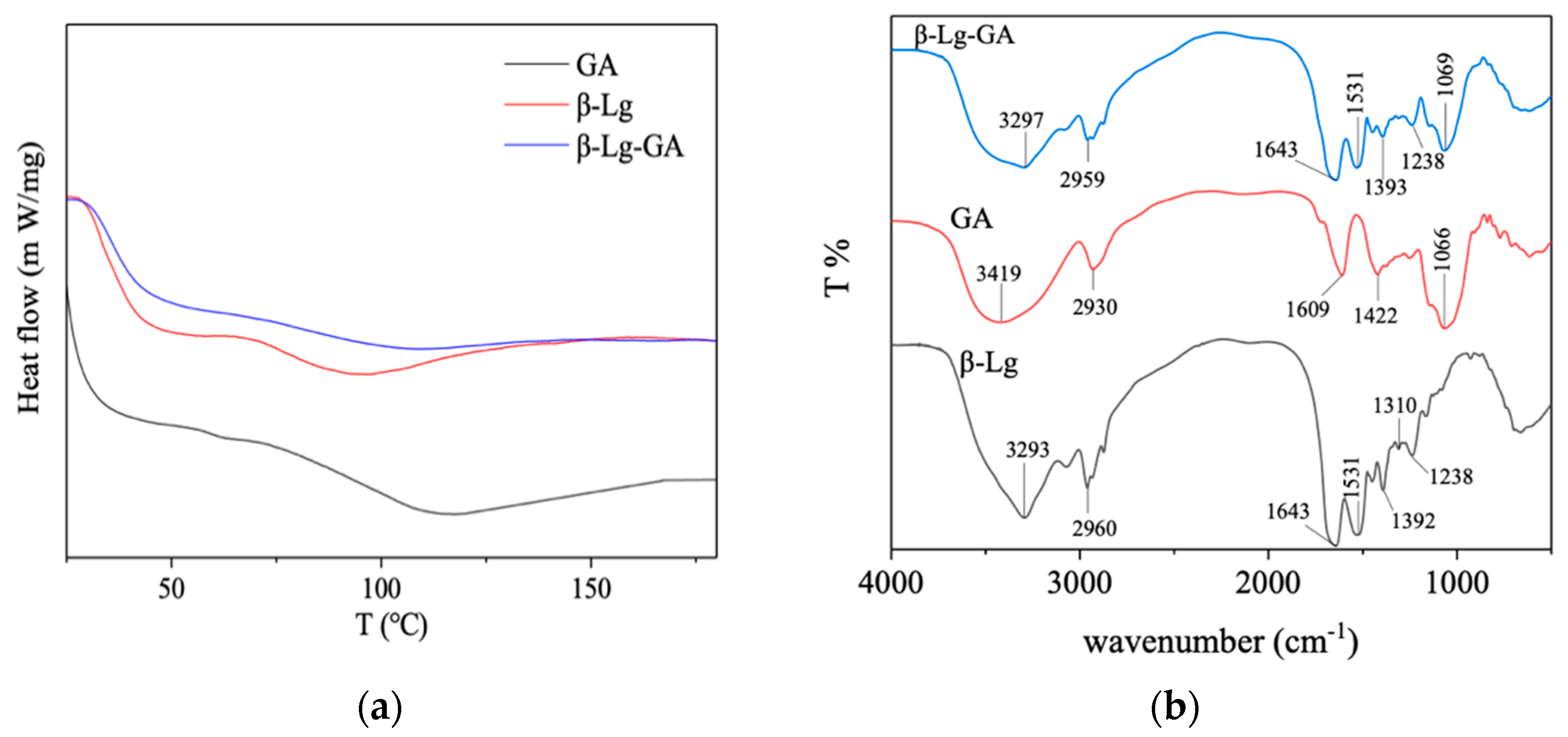 Molecules 25 03871 g005 Molecules 25 03871 g005