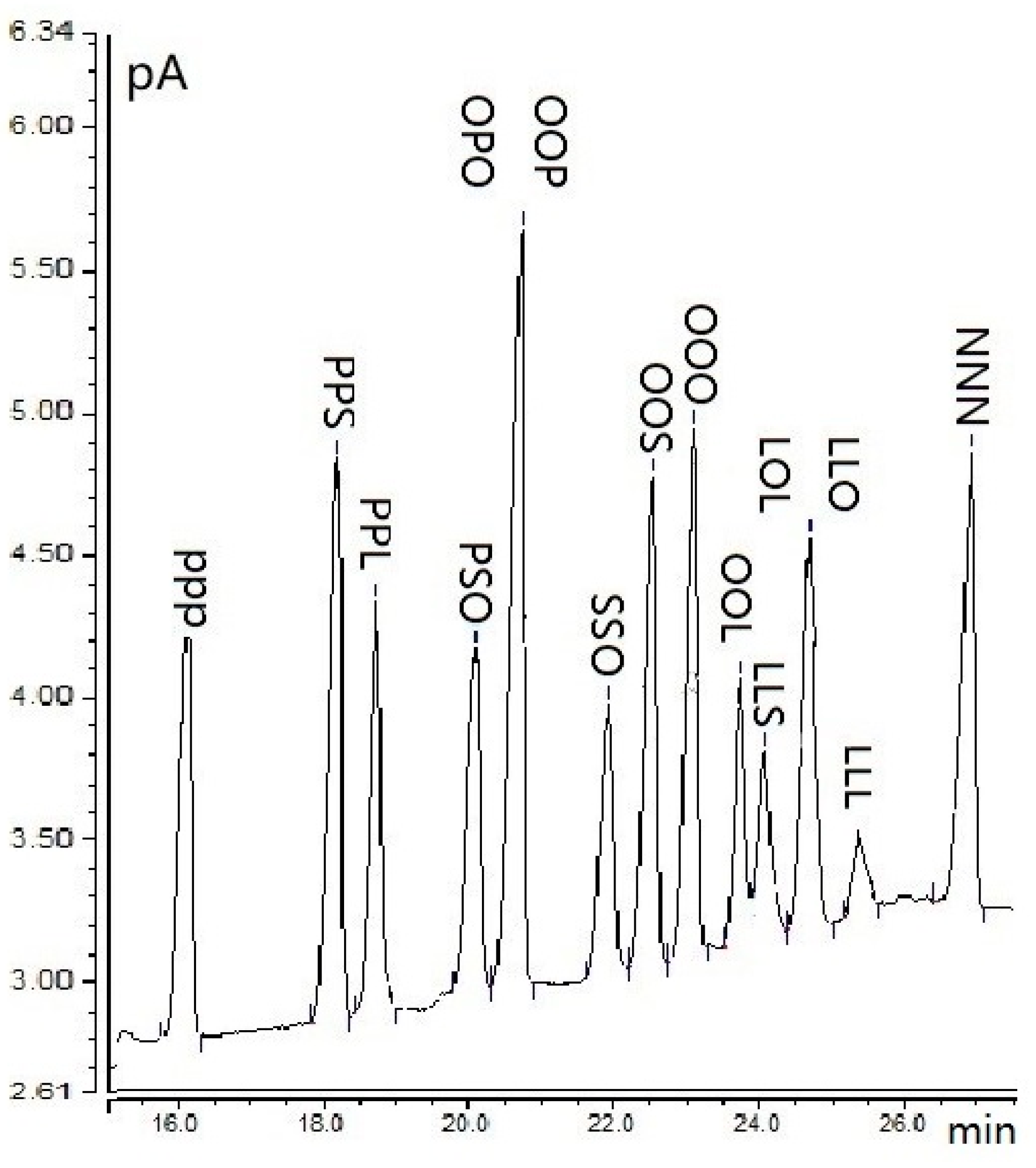 Molecules 25 03881 g002