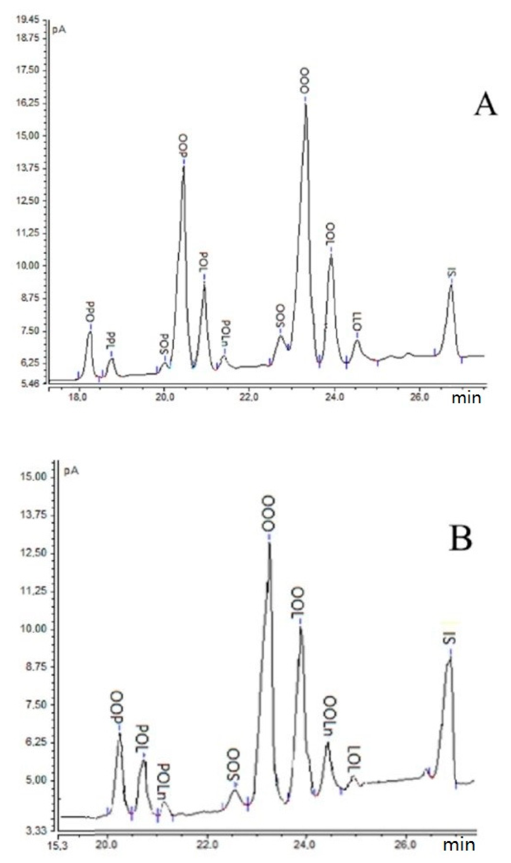 Molecules 25 03881 g003