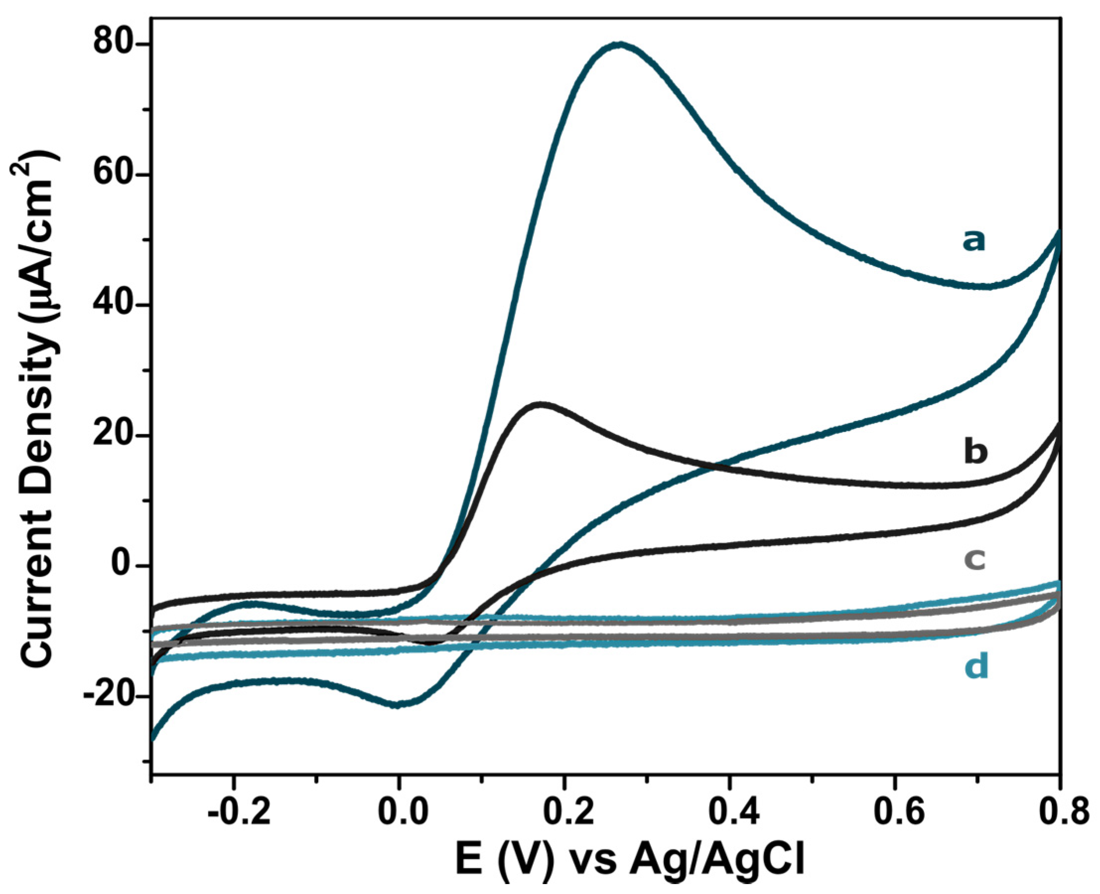 Molecules 25 03884 g006 Molecules 25 03884 g006