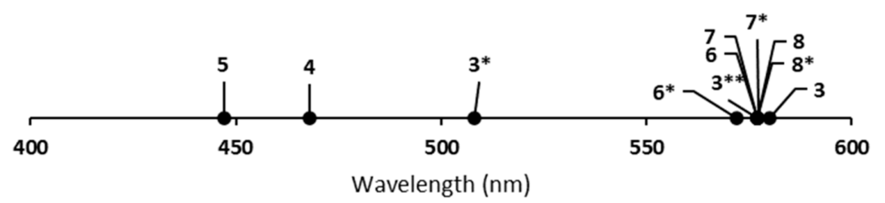 Molecules 25 03892 g006 Molecules 25 03892 g006