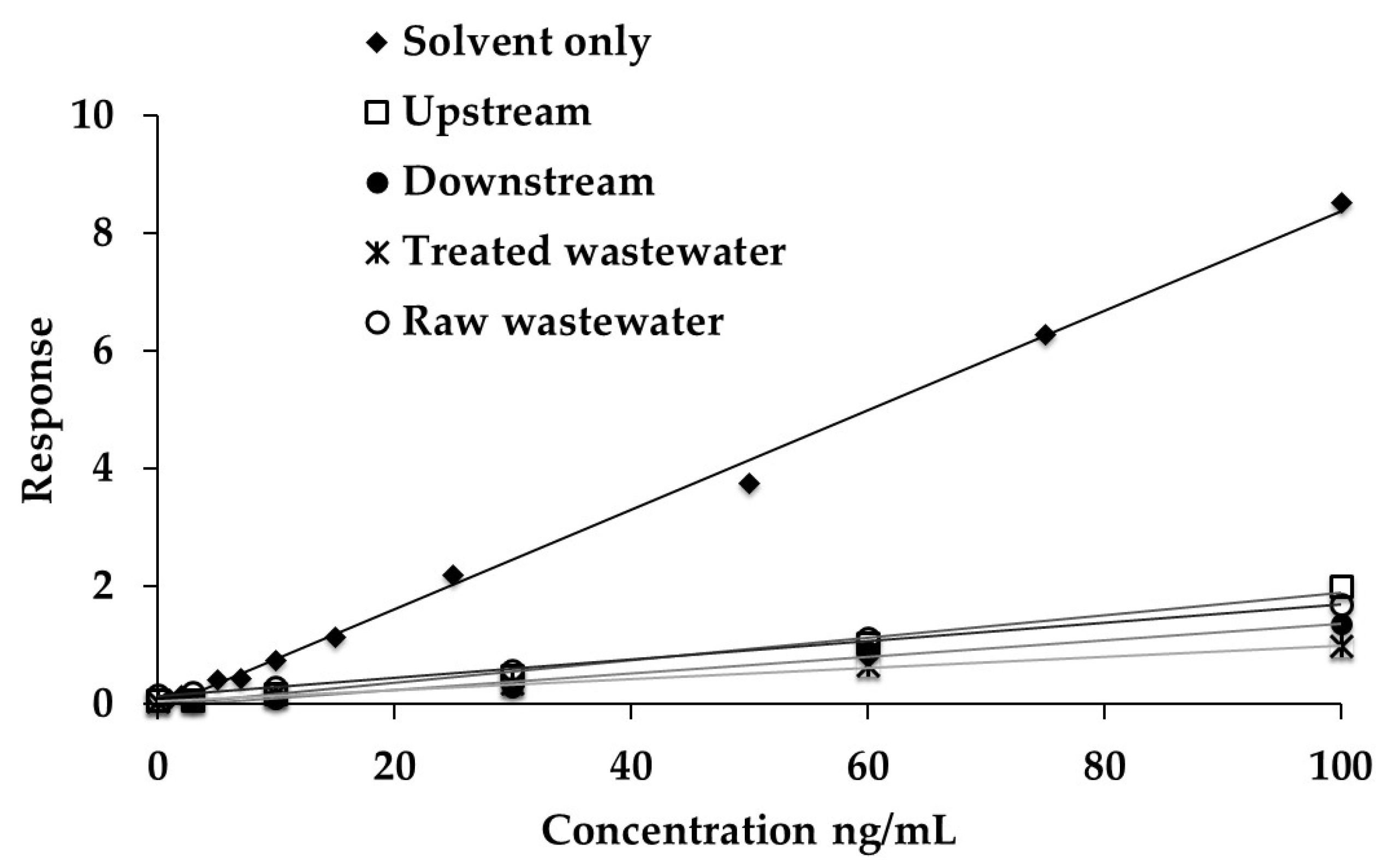 Molecules 25 03906 g003