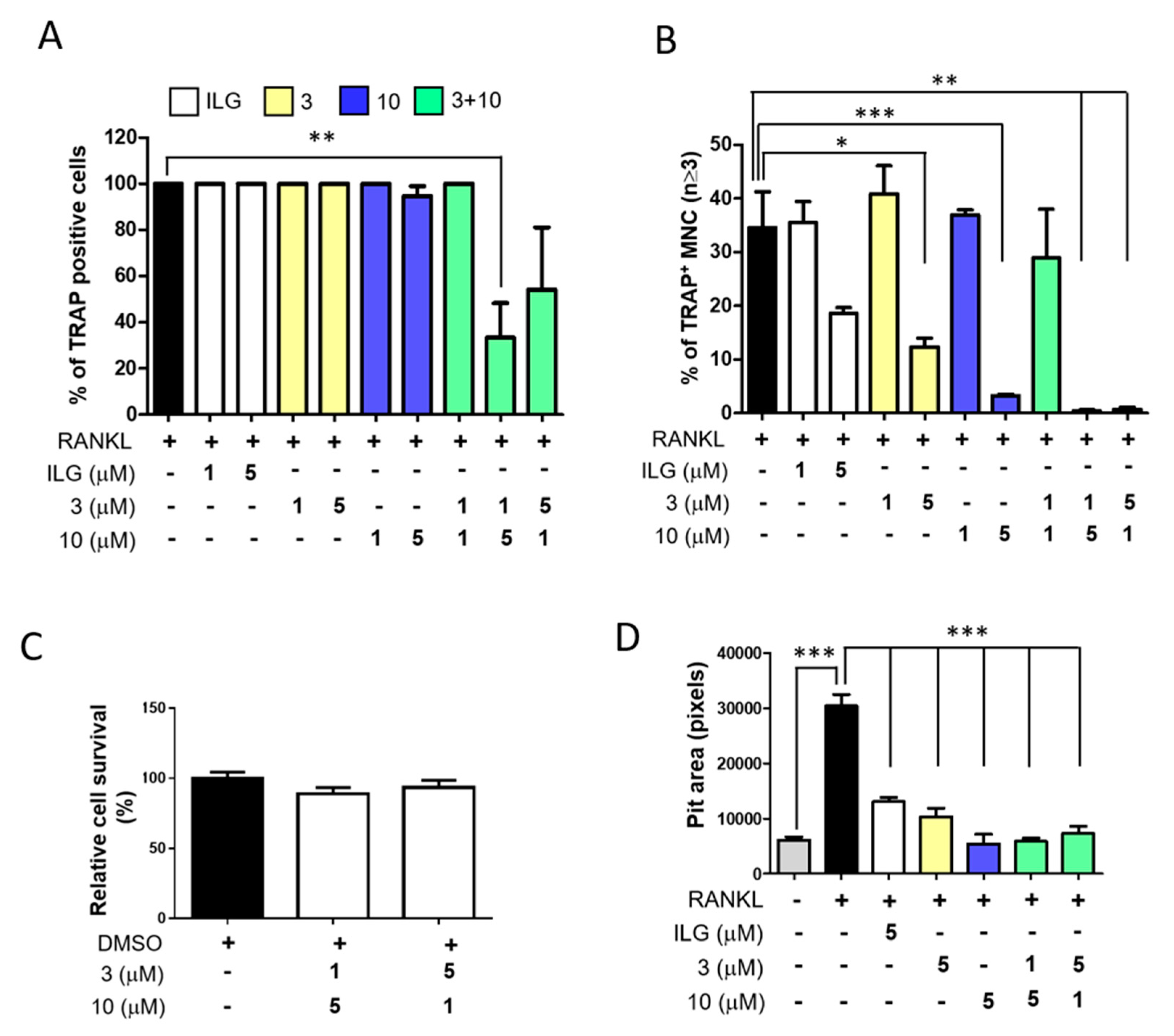 Molecules 25 03908 g006