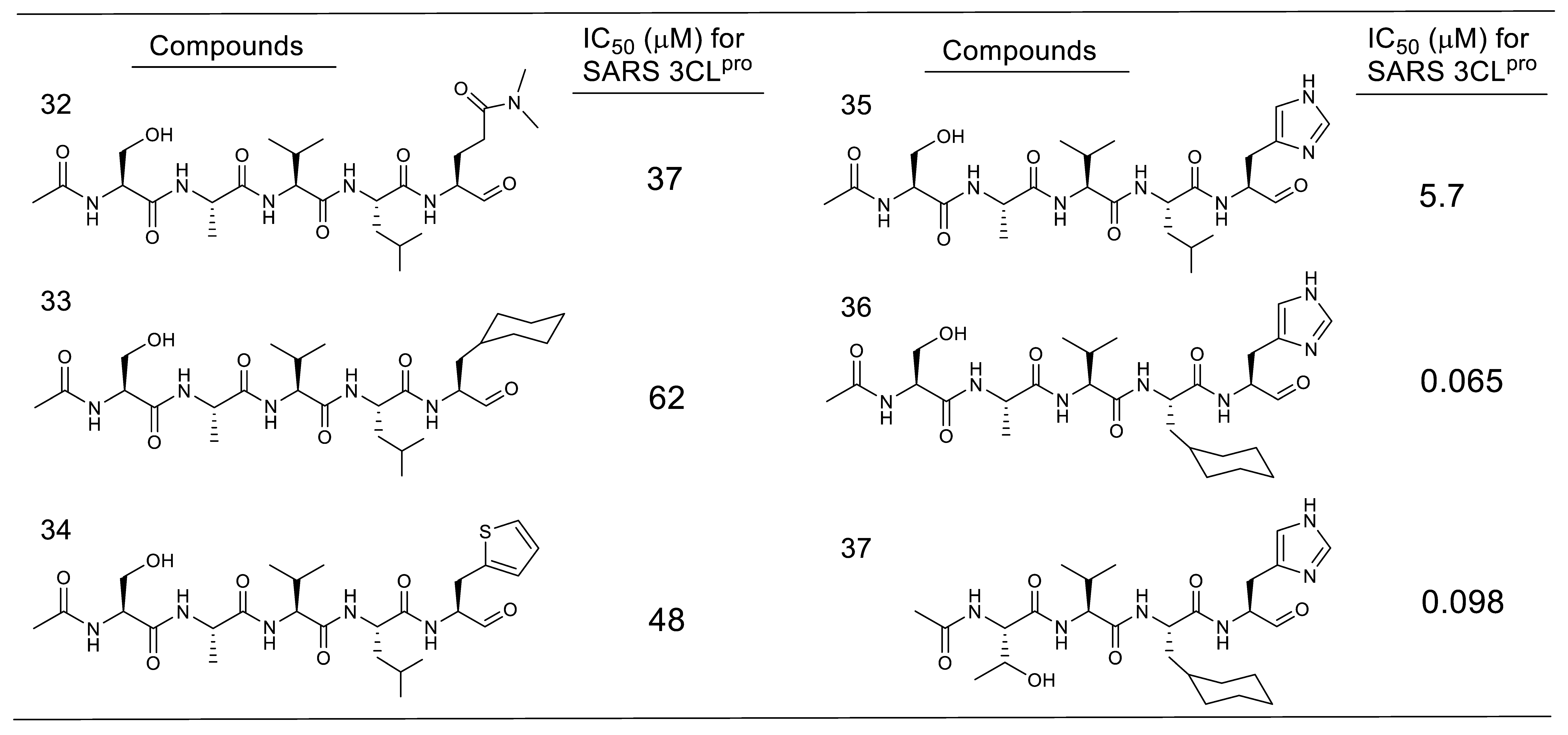 Molecules 25 03920 i005