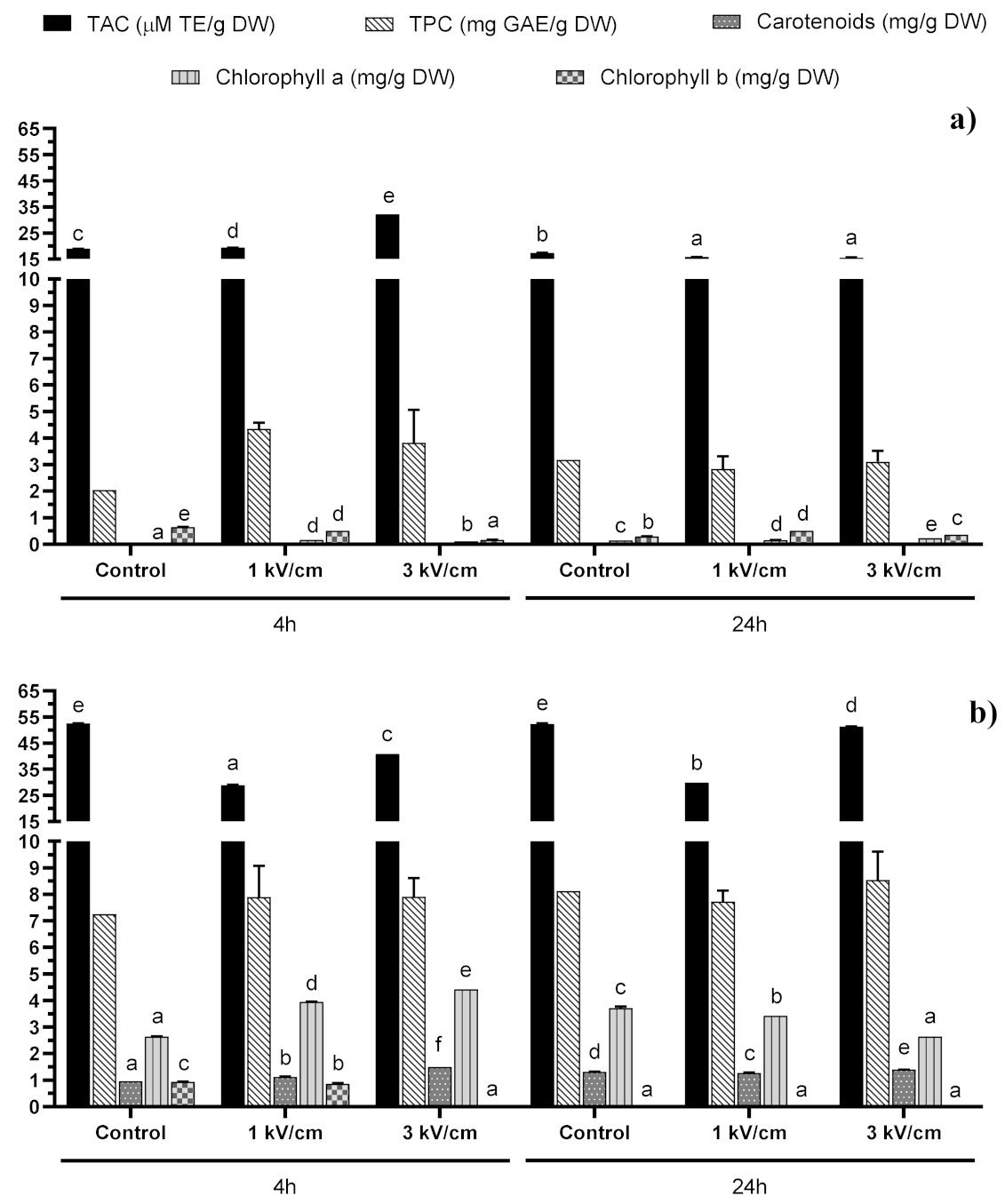 Molecules 25 03921 g002