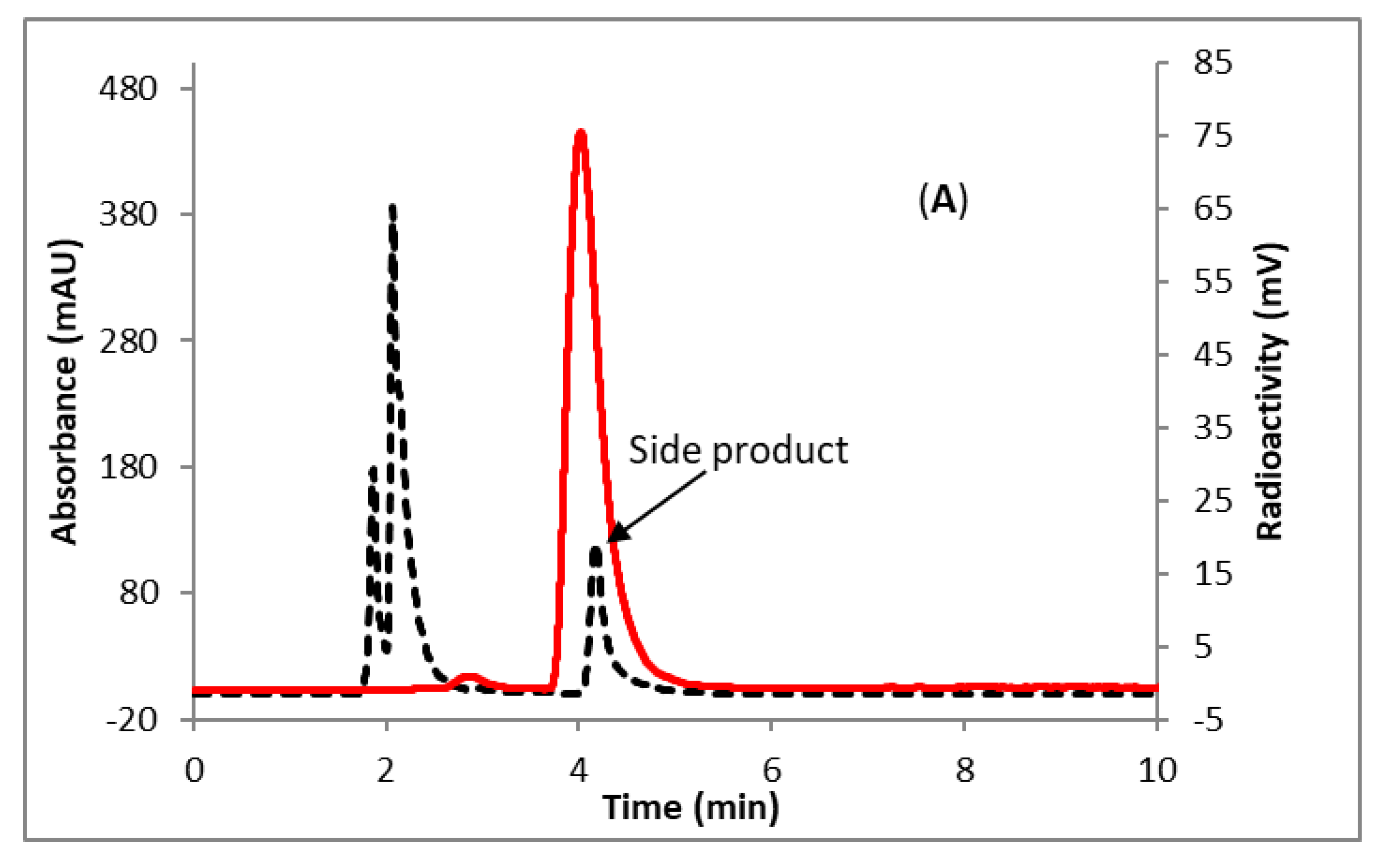 Molecules 25 03924 g002a