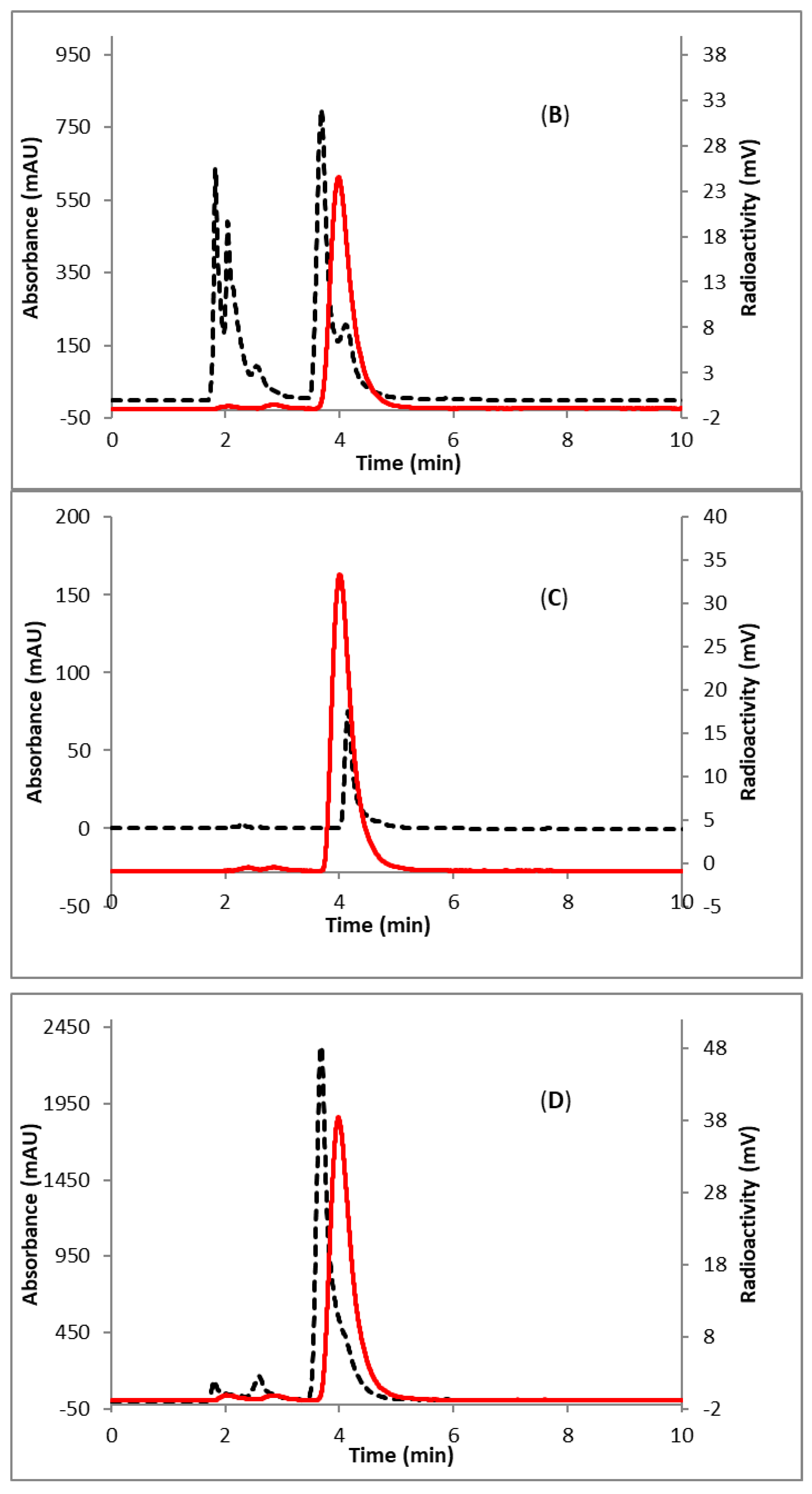 Molecules 25 03924 g002b