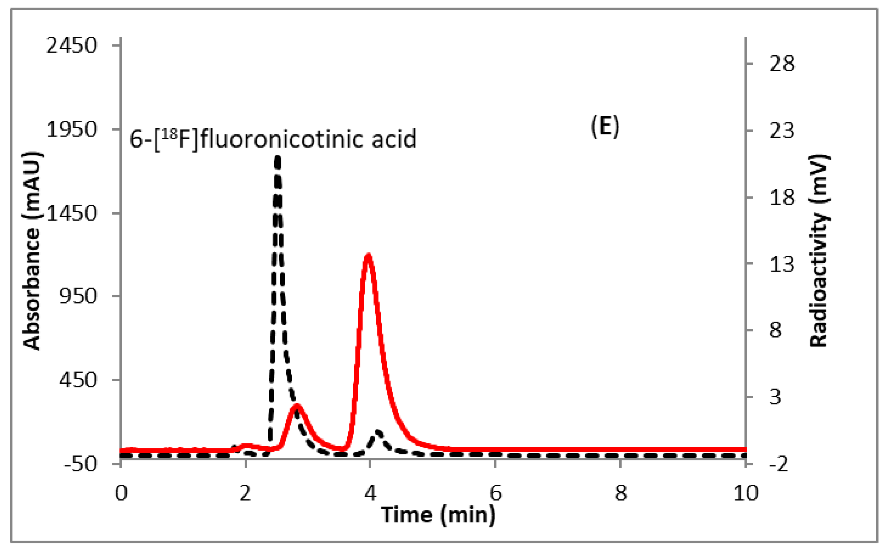Molecules 25 03924 g002c