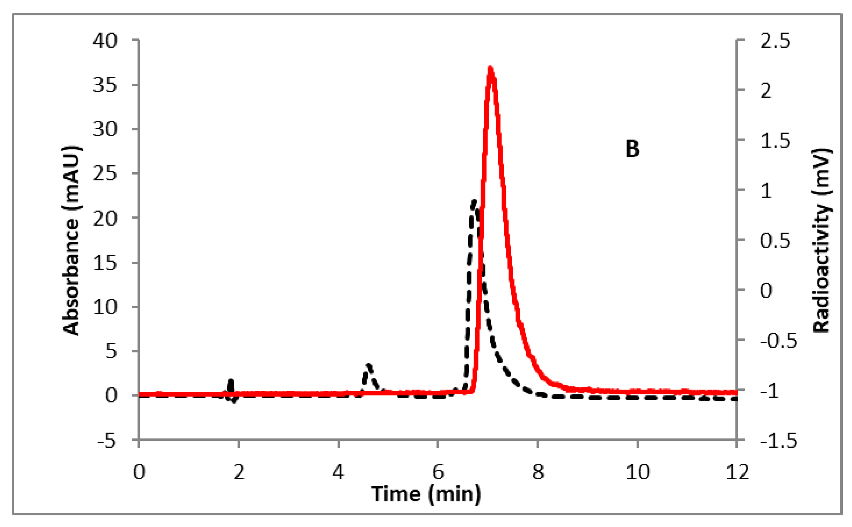 Molecules 25 03924 g004b