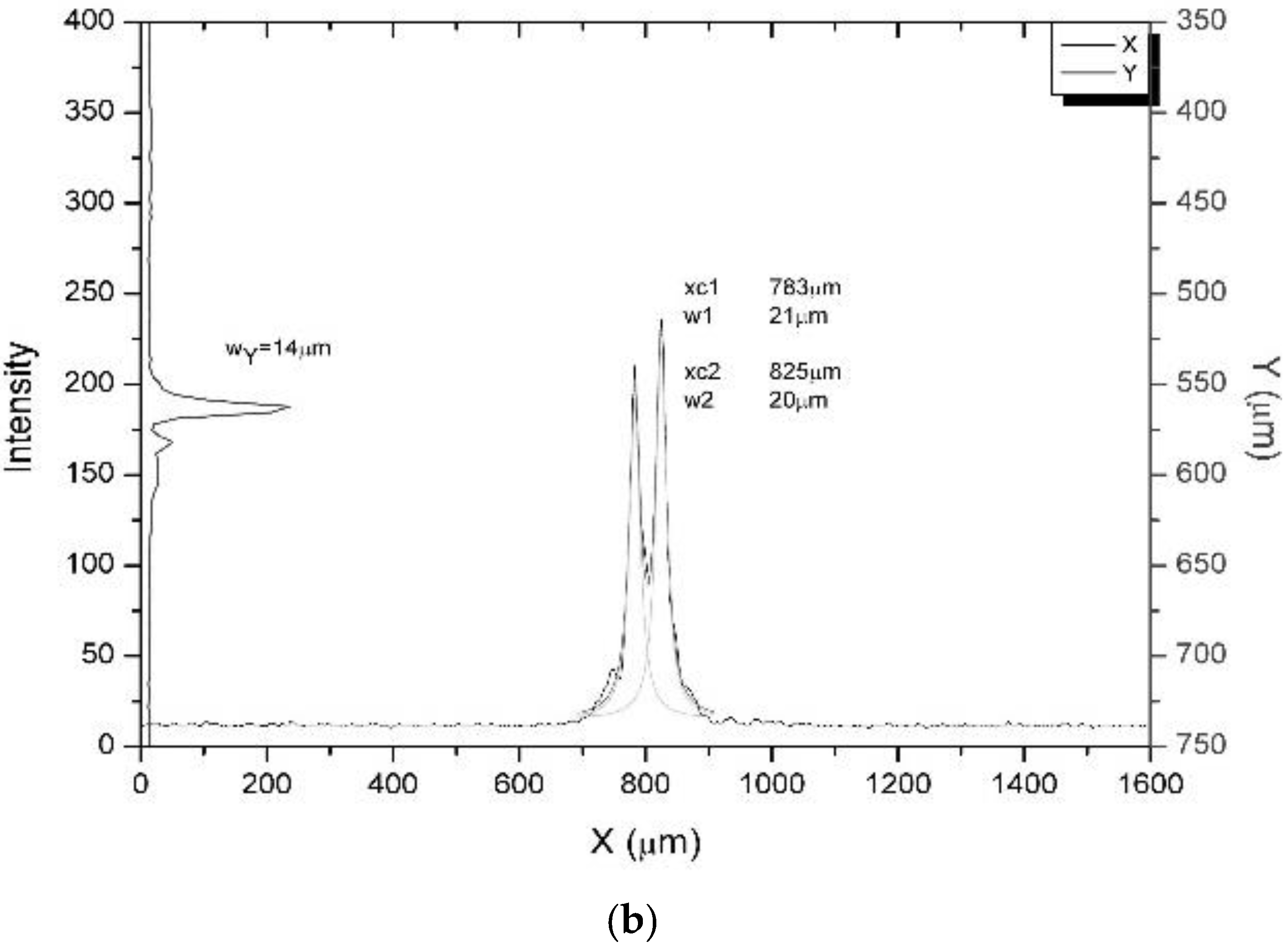 Molecules 25 03925 g010b