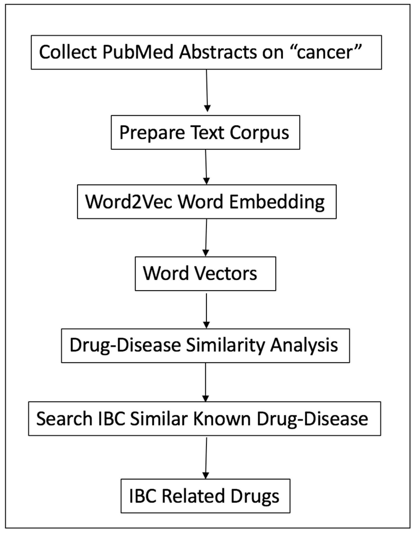 Molecules 25 03933 g005 Molecules 25 03933 g005