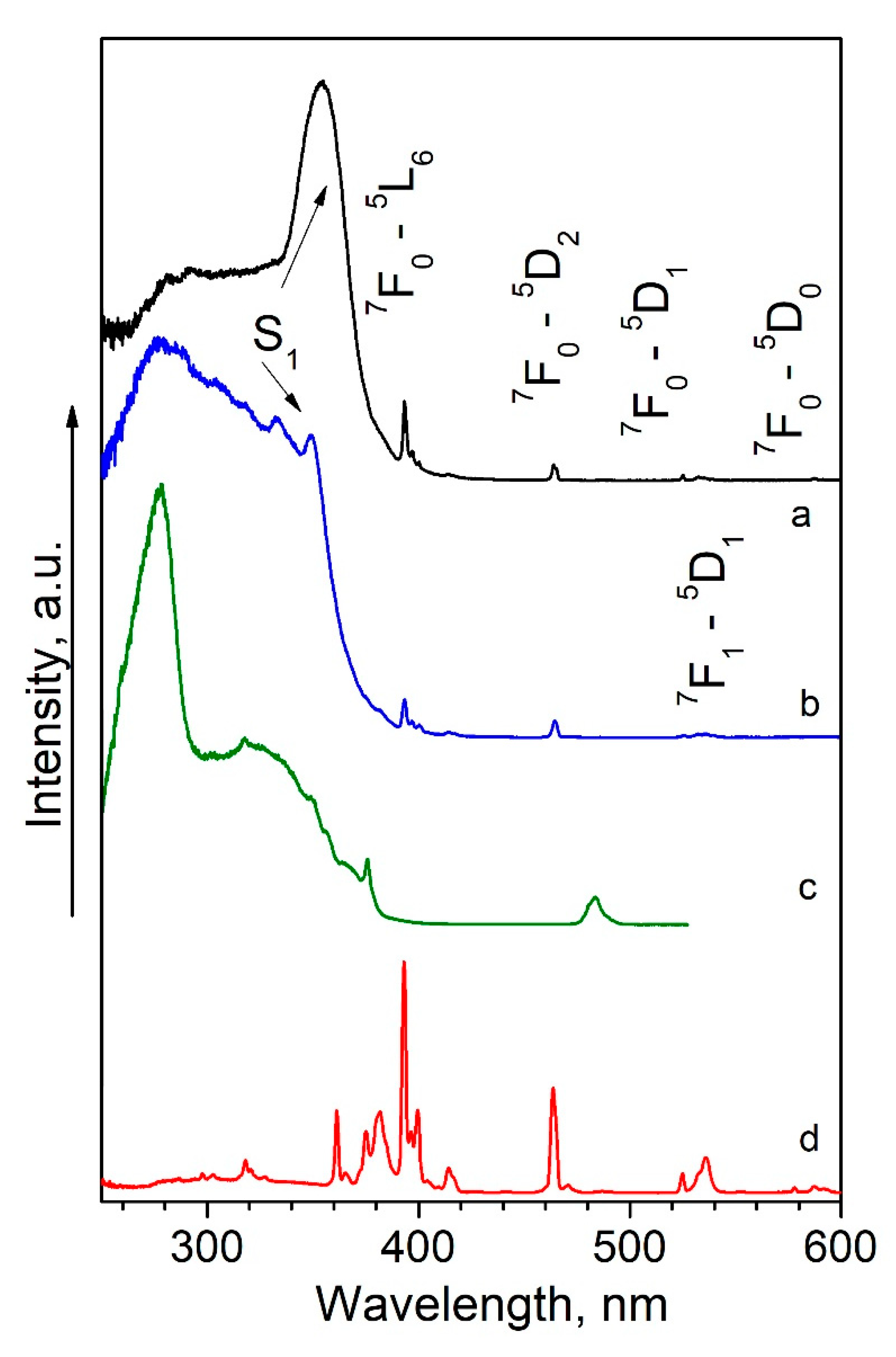 Molecules 25 03934 g006