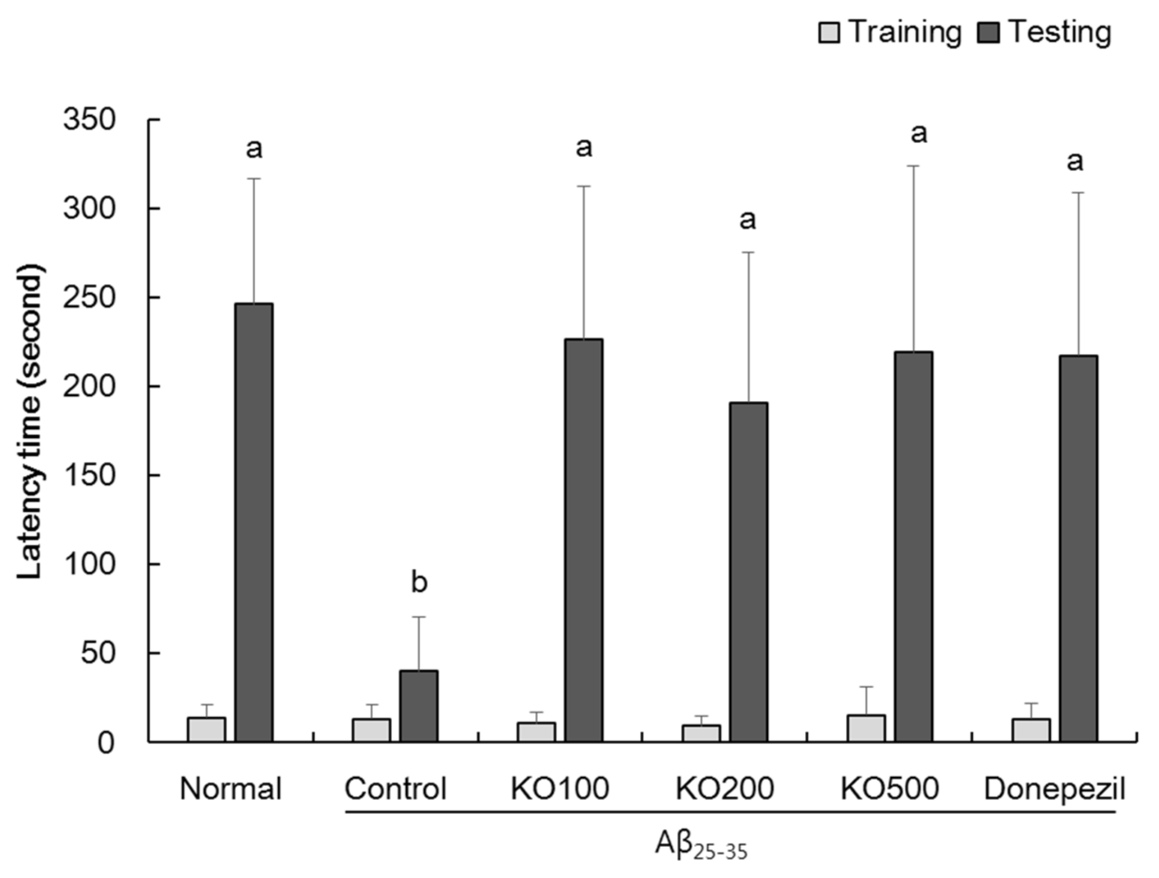 Molecules 25 03942 g003