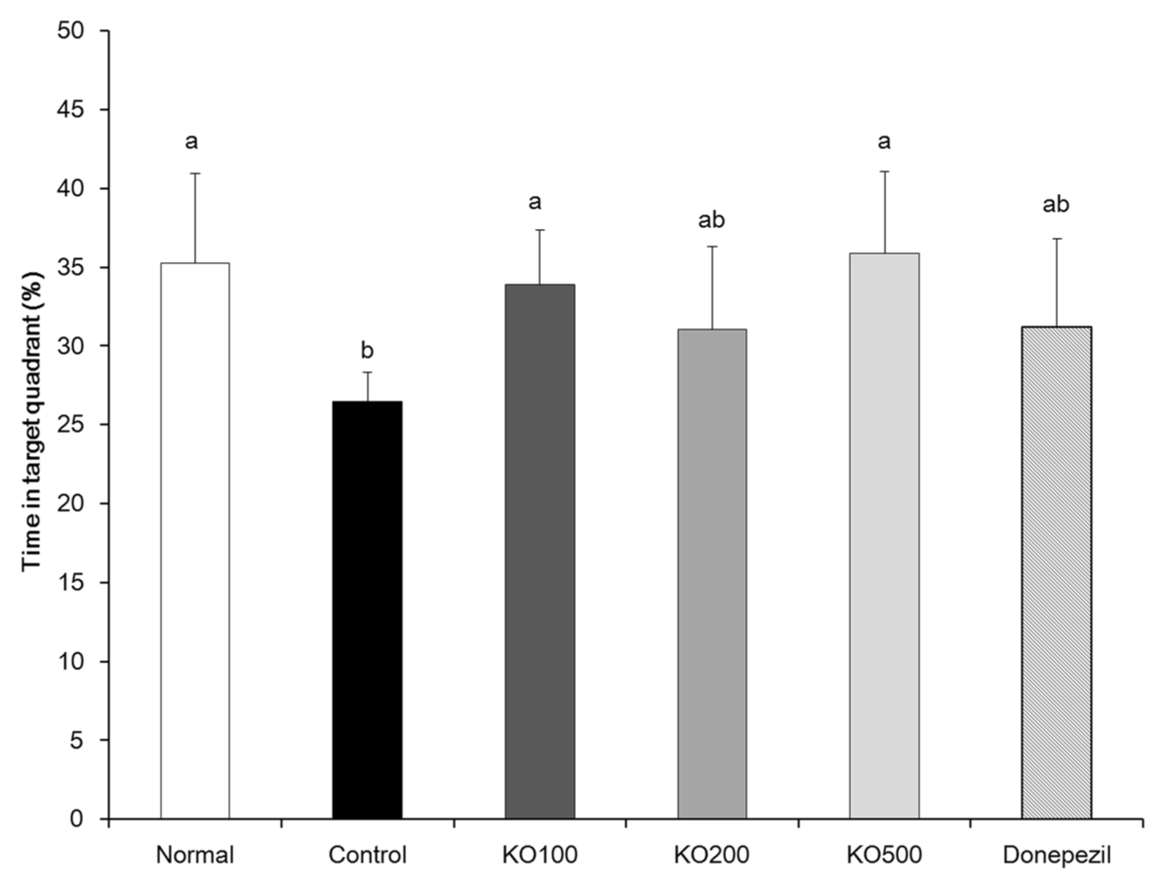 Molecules 25 03942 g005