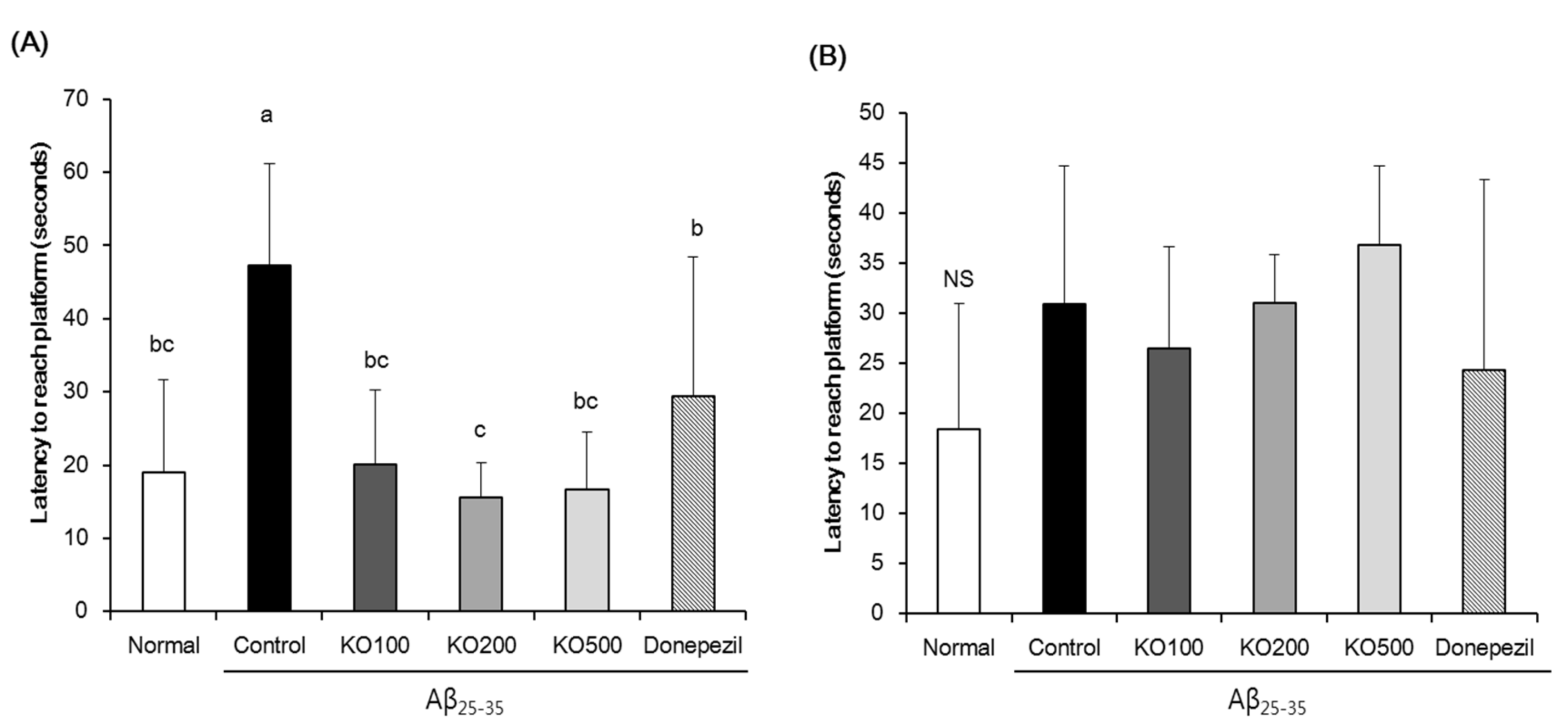 Molecules 25 03942 g006