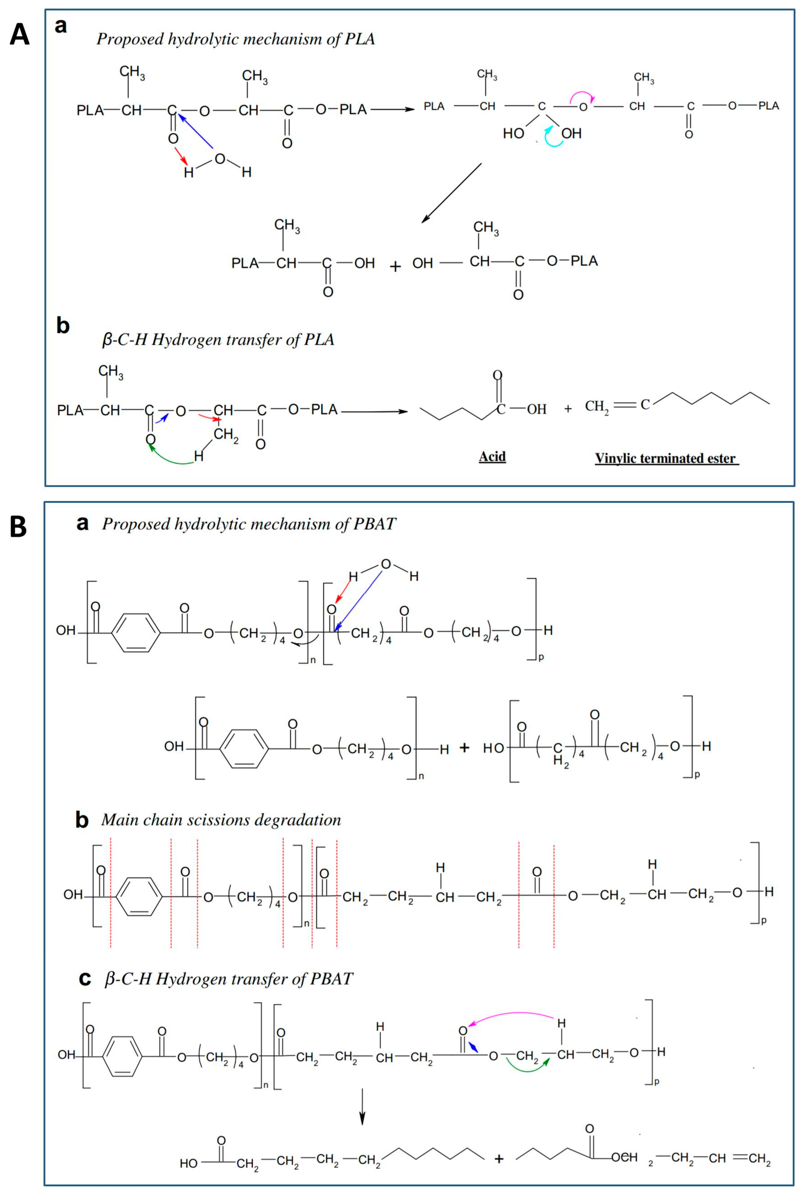 Molecules 25 03946 g001 Molecules 25 03946 g001
