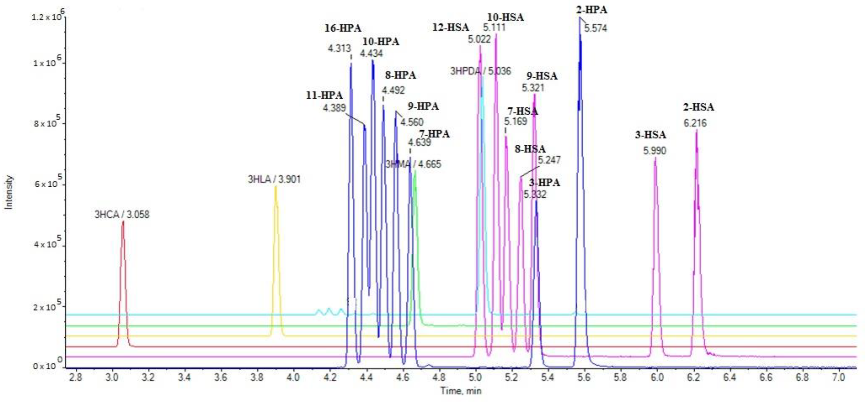 Molecules 25 03947 g001