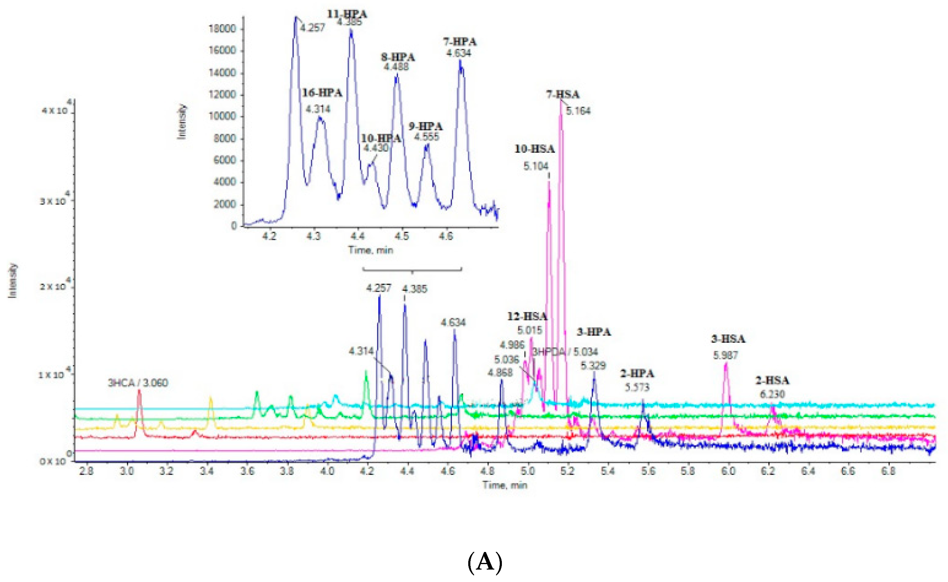 Molecules 25 03947 g002a