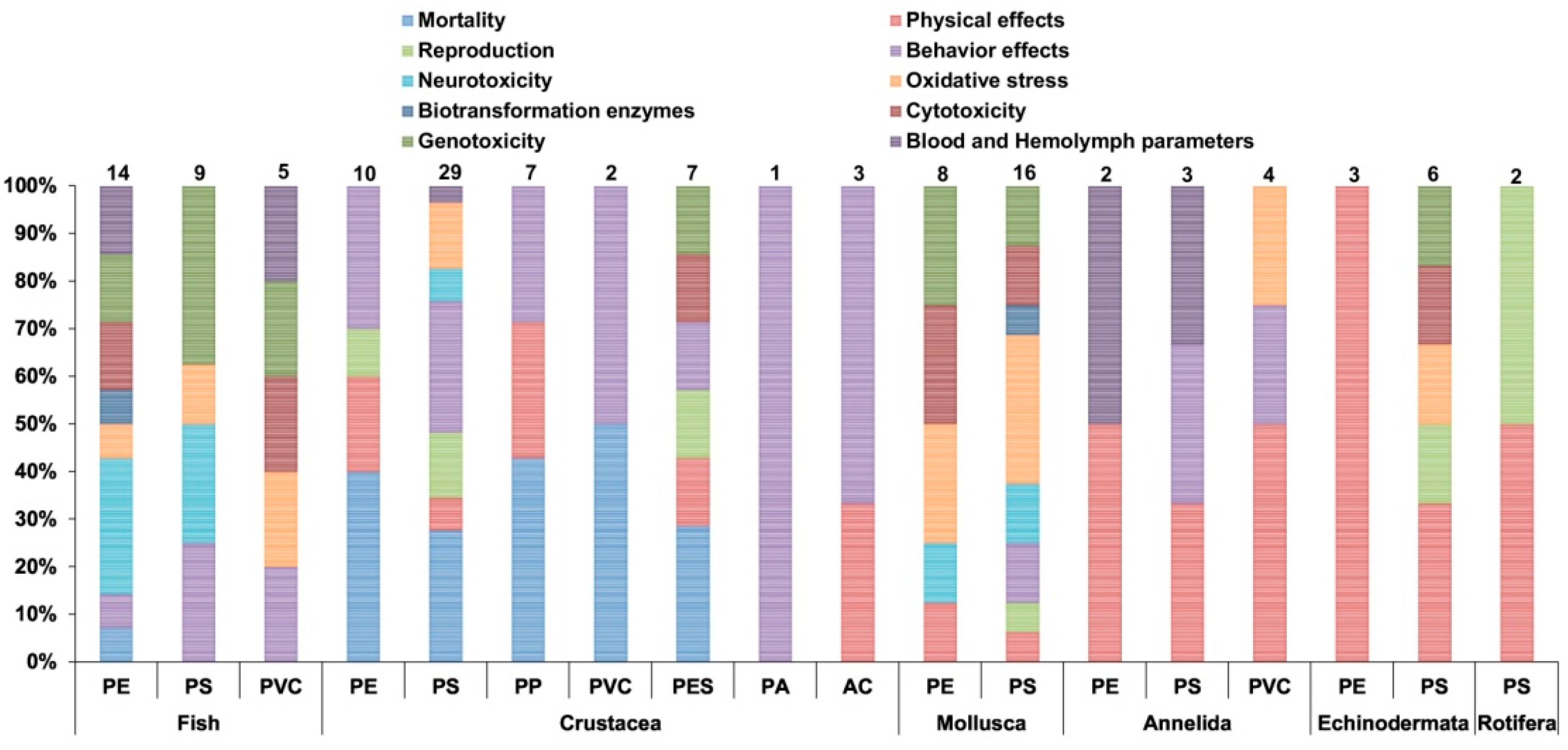 Molecules 25 03954 g005