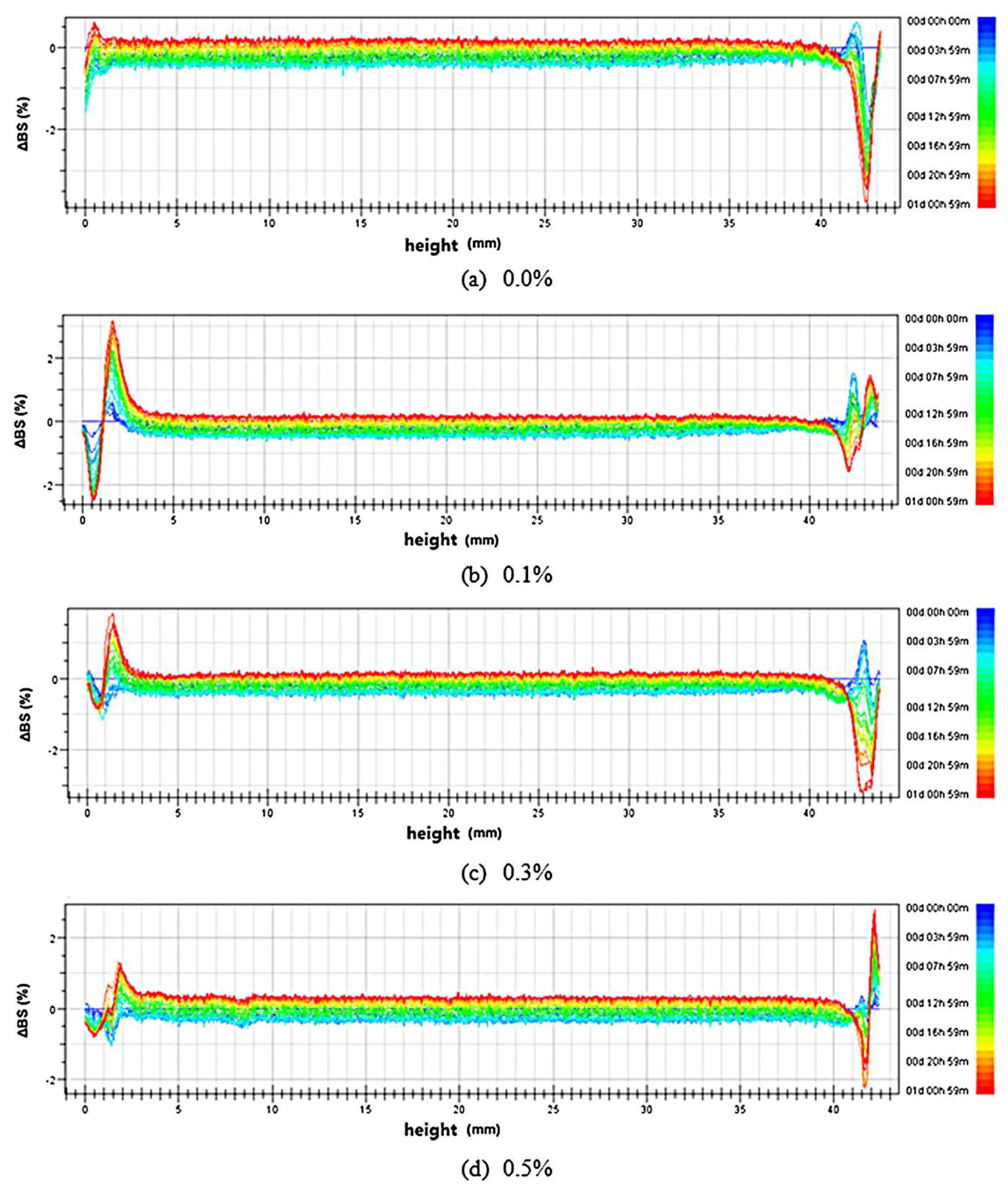 Molecules 25 03966 g003