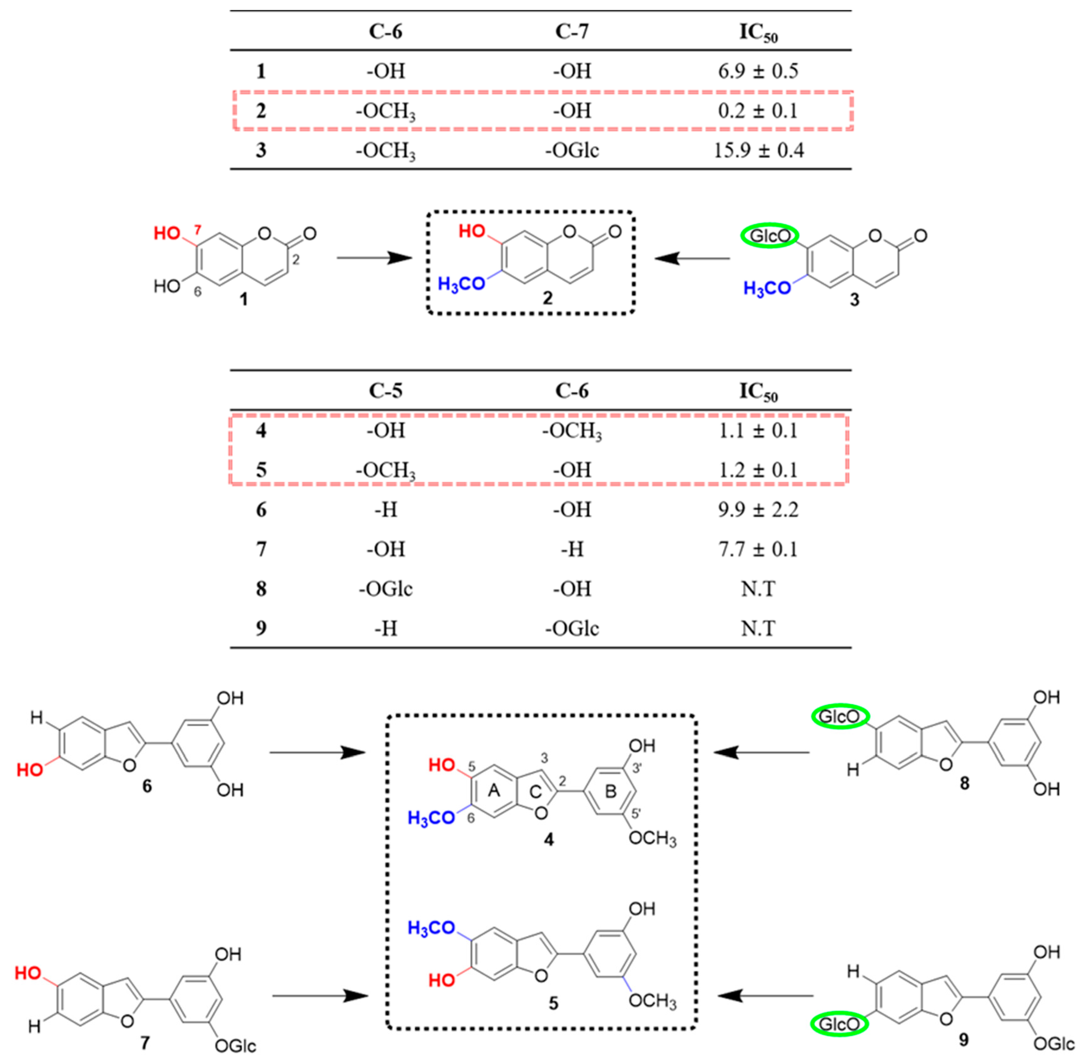 Molecules 25 03967 g003