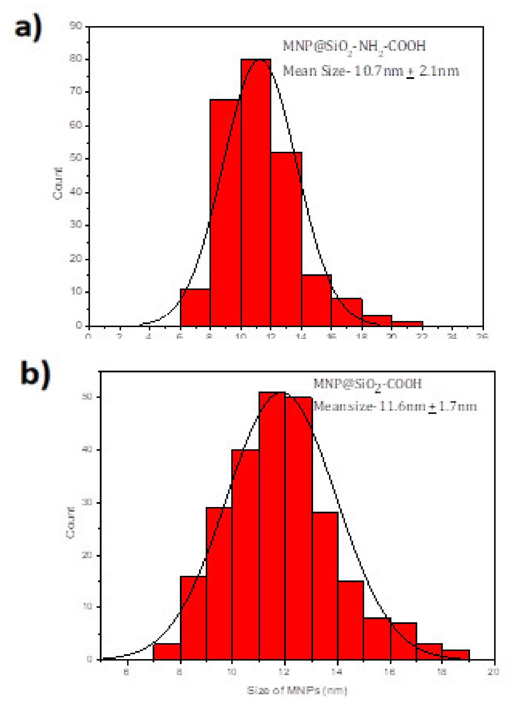 Molecules 25 03968 g003